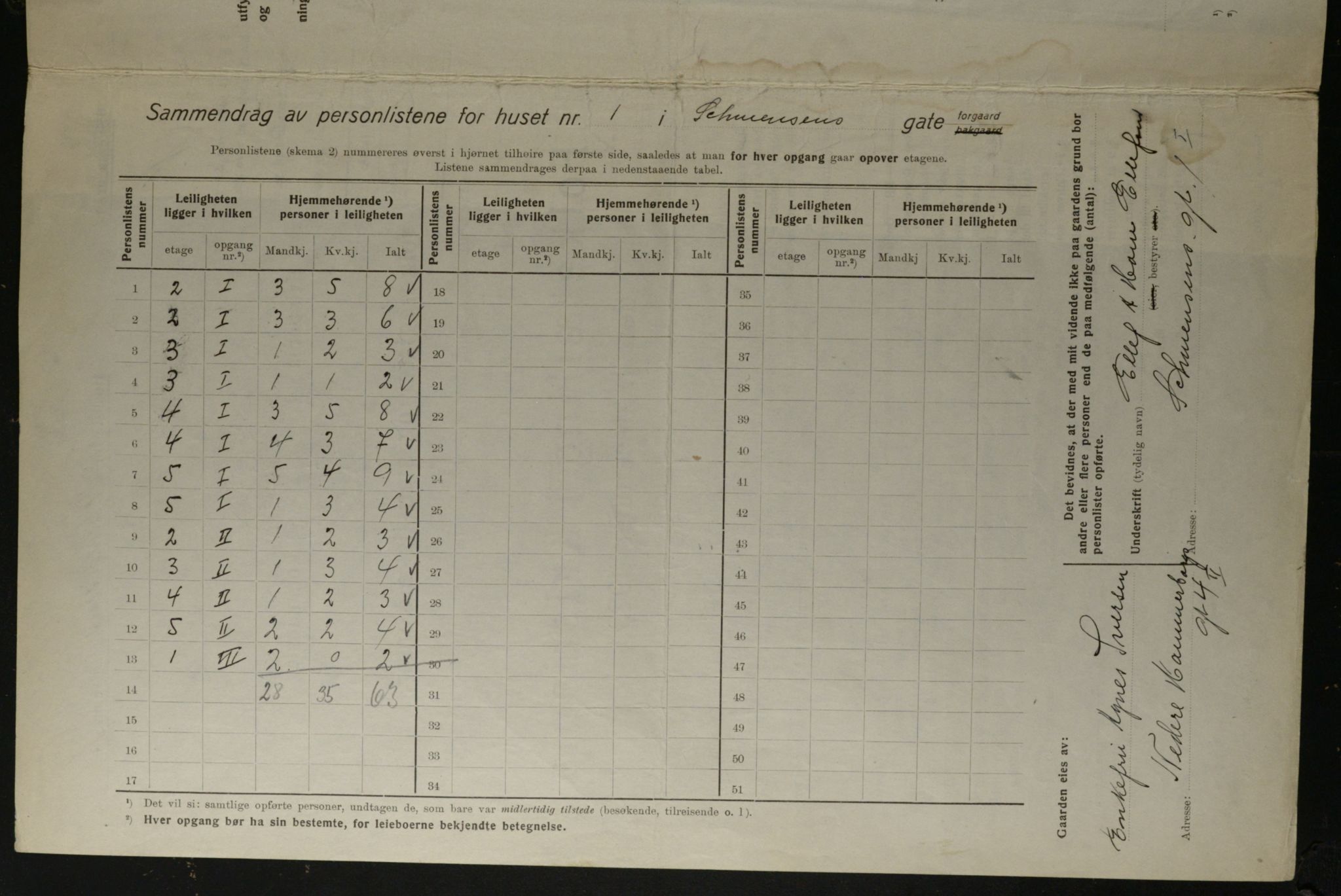 OBA, Kommunal folketelling 1.12.1923 for Kristiania, 1923, s. 102642