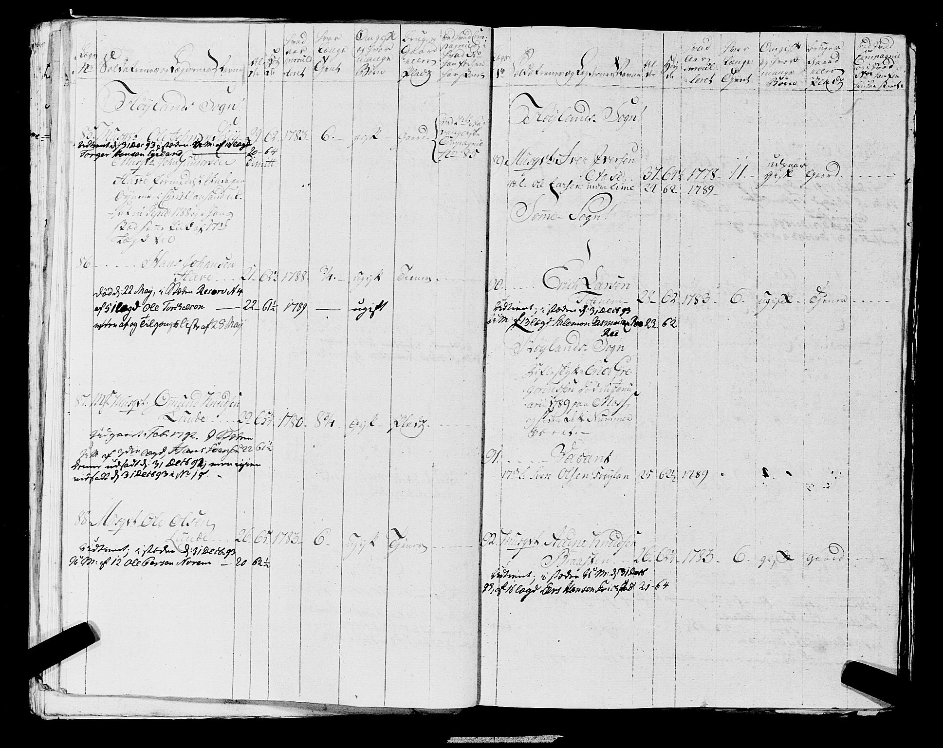 Fylkesmannen i Rogaland, AV/SAST-A-101928/99/3/325/325CA, 1655-1832, s. 6366