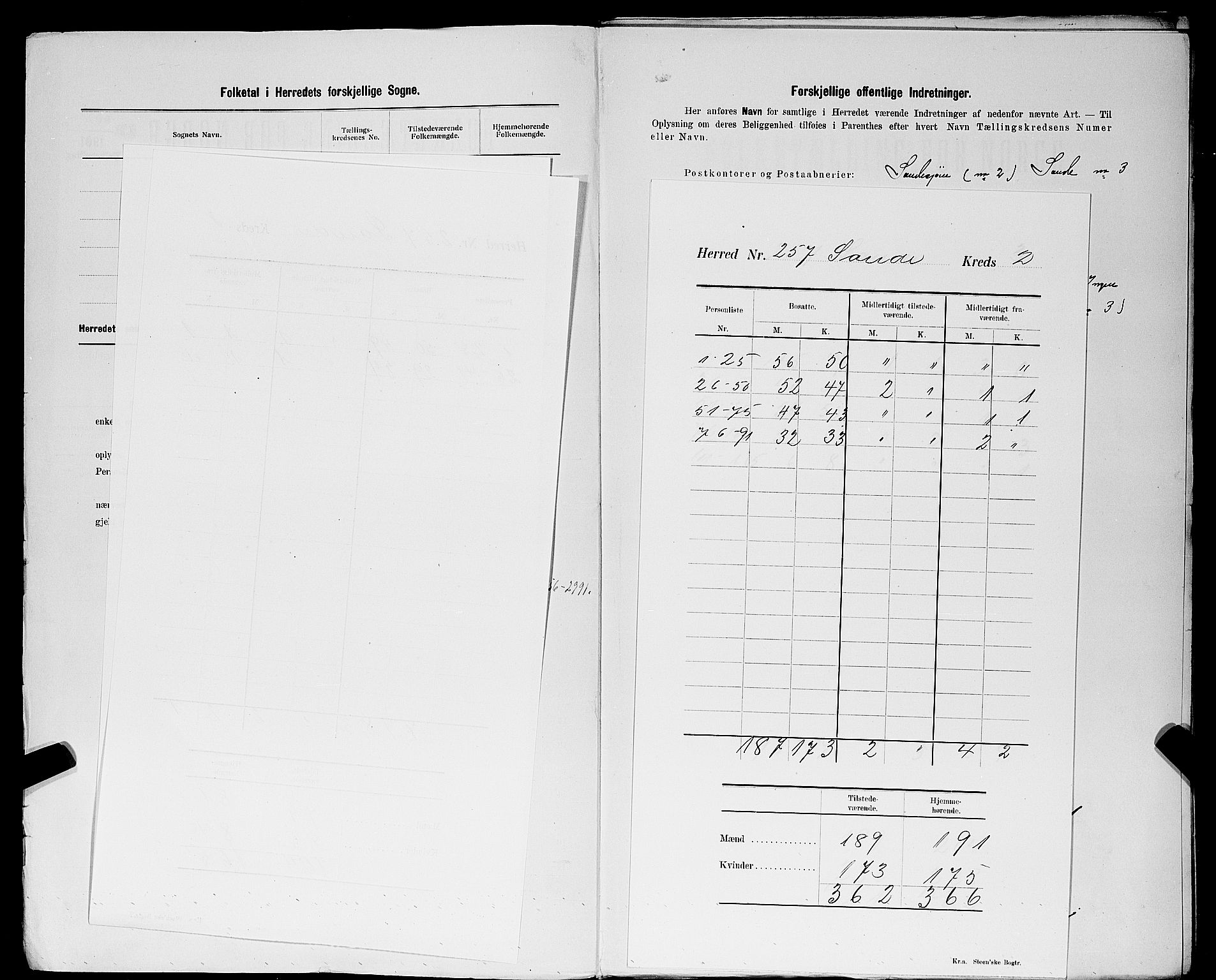 SAST, Folketelling 1900 for 1135 Sauda herred, 1900, s. 5