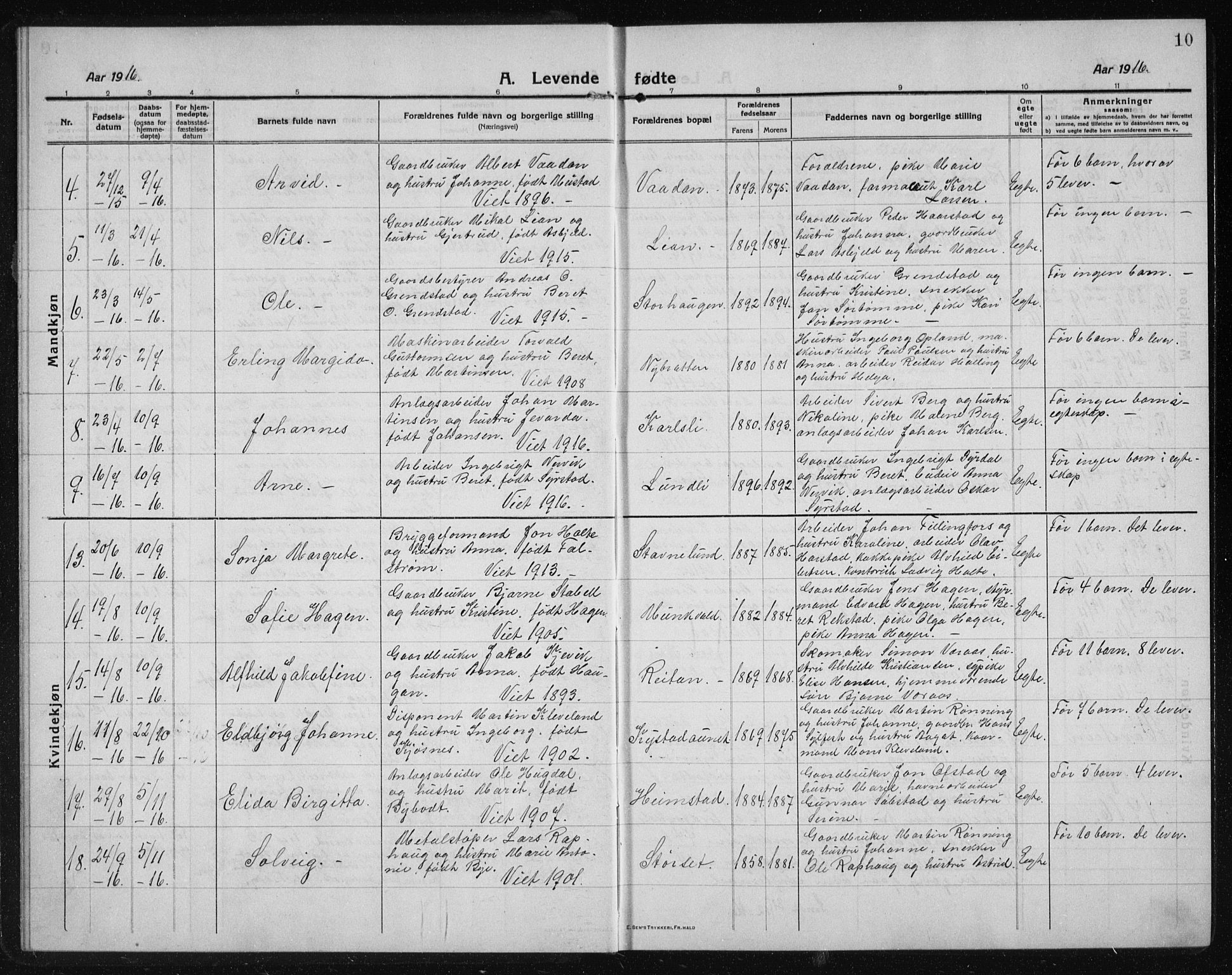 Ministerialprotokoller, klokkerbøker og fødselsregistre - Sør-Trøndelag, SAT/A-1456/611/L0356: Klokkerbok nr. 611C04, 1914-1938, s. 10