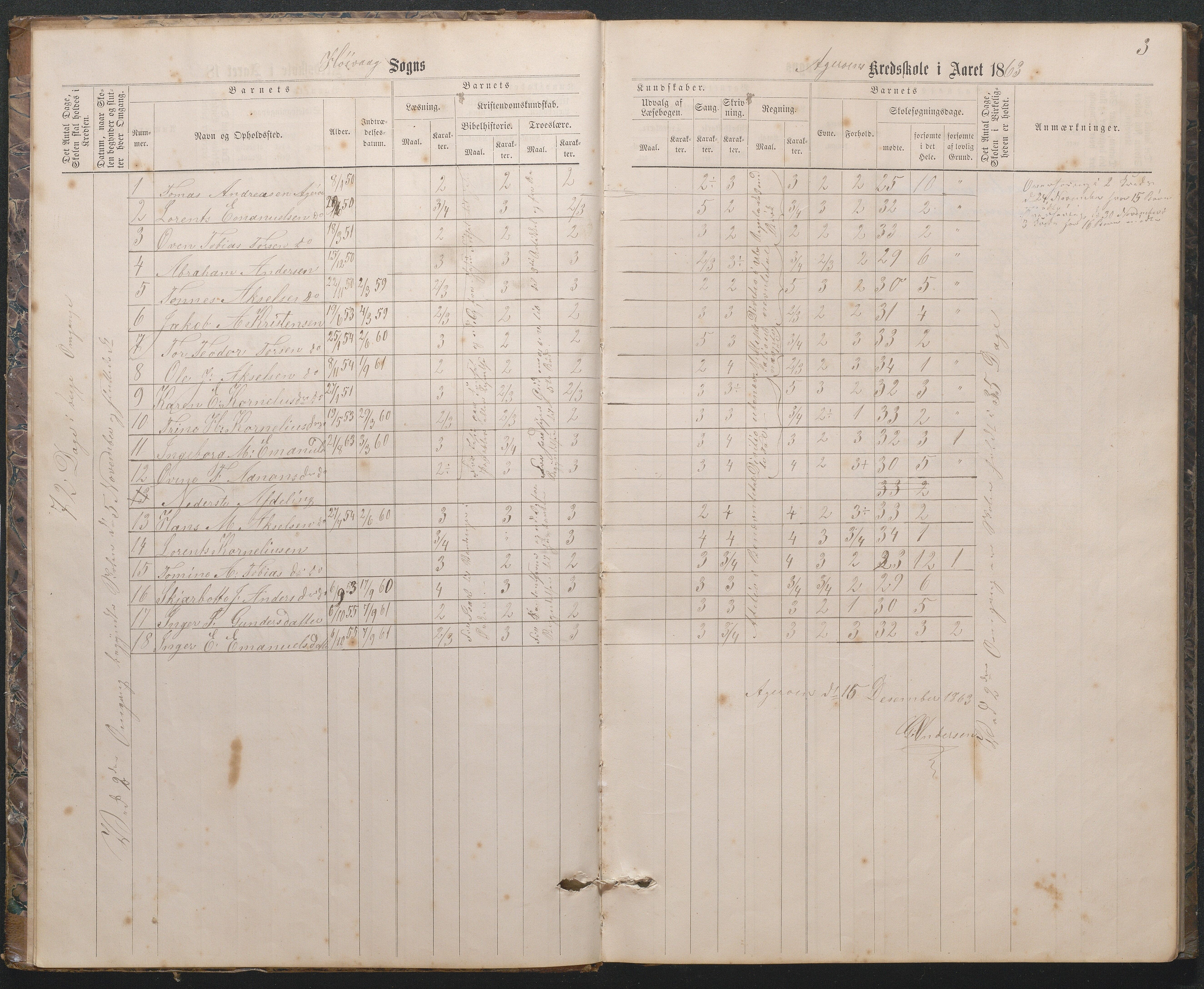 Høvåg kommune, AAKS/KA0927-PK/2/2/L0019: Åkerøy - Karakterprotokoll, 1863-1895, s. 3