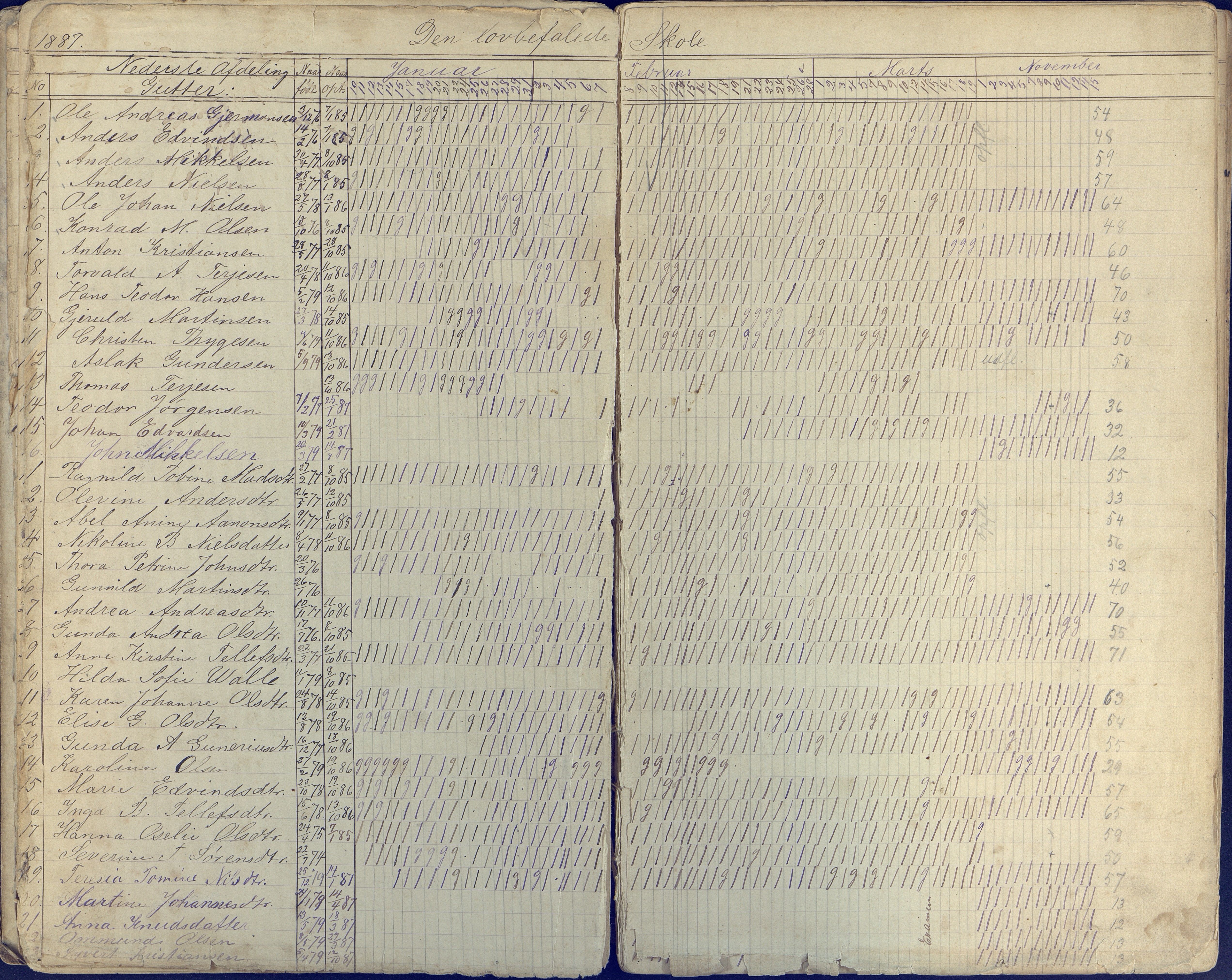 Øyestad kommune frem til 1979, AAKS/KA0920-PK/06/06E/L0004: Dagbok ,nederste klasse, 1884-1898