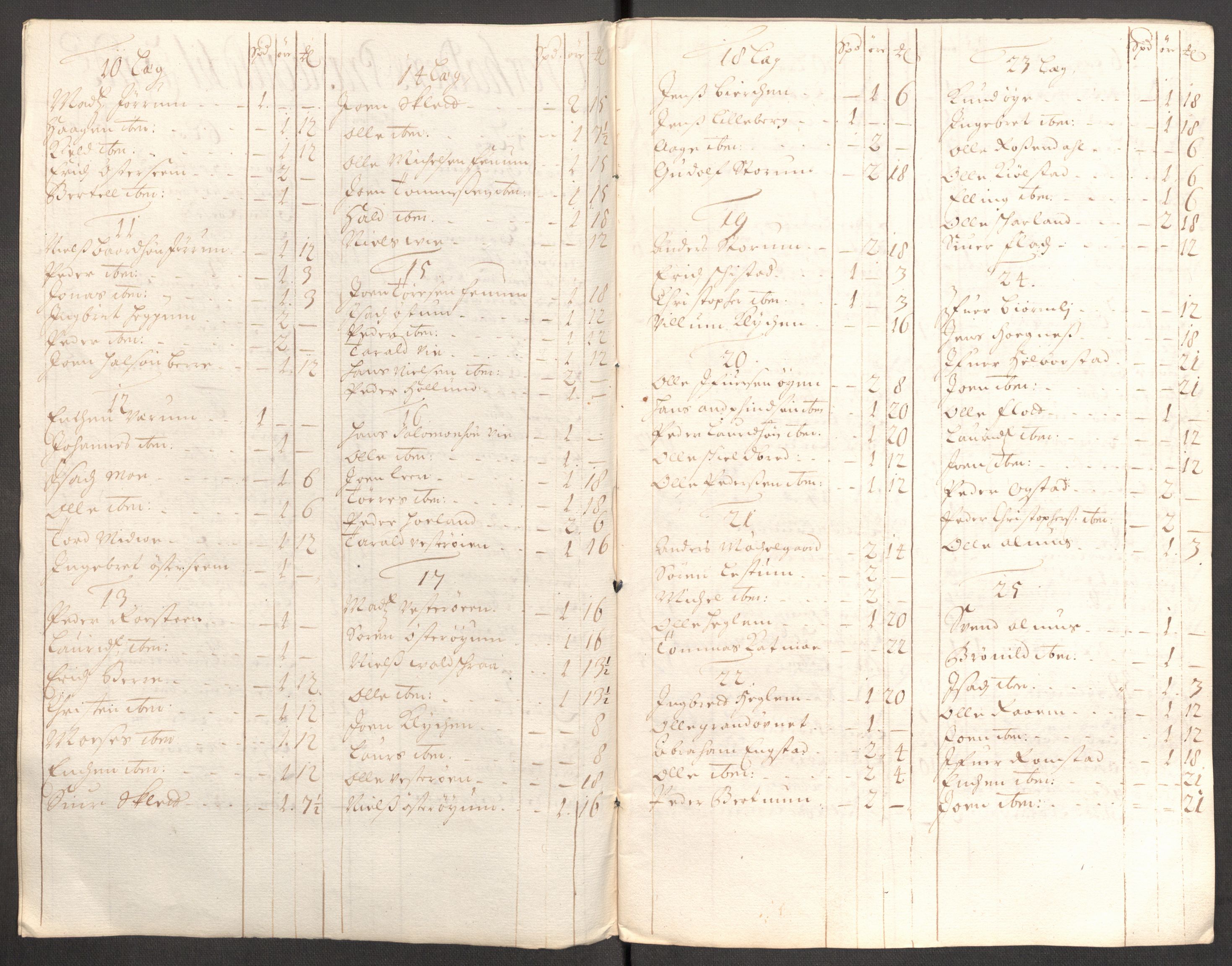 Rentekammeret inntil 1814, Reviderte regnskaper, Fogderegnskap, RA/EA-4092/R64/L4425: Fogderegnskap Namdal, 1696-1698, s. 399