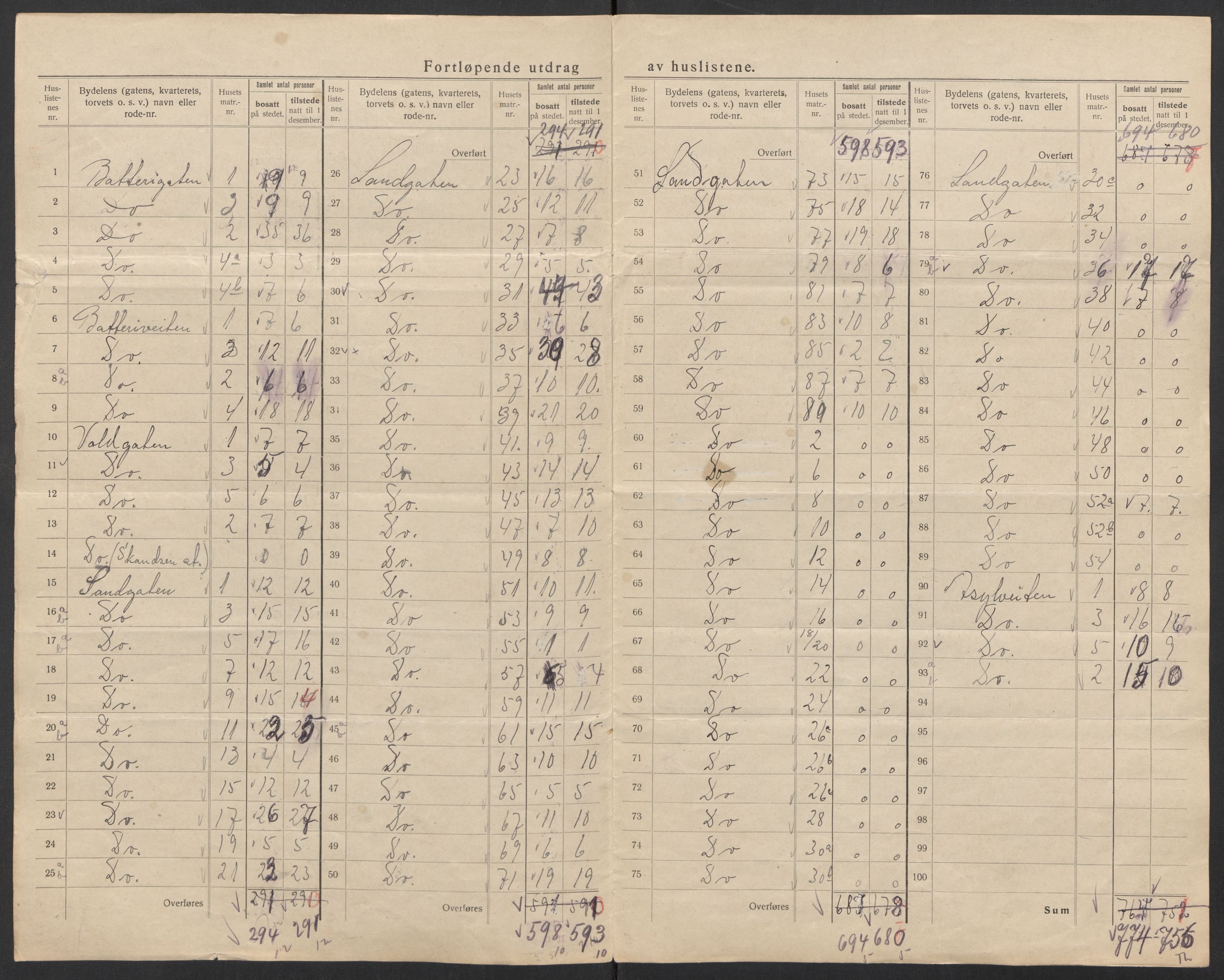 SAT, Folketelling 1920 for 1601 Trondheim kjøpstad, 1920, s. 45