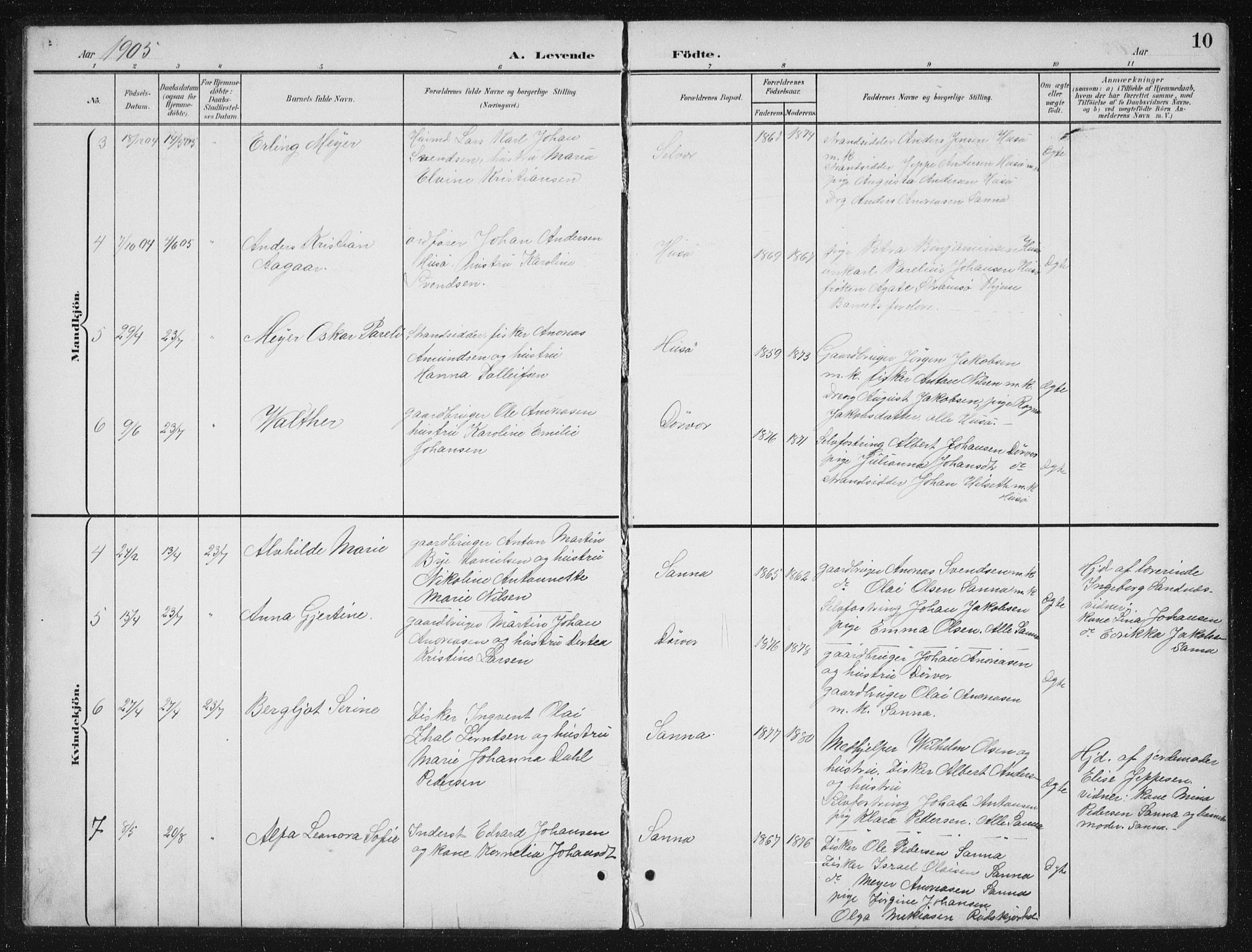 Ministerialprotokoller, klokkerbøker og fødselsregistre - Nordland, AV/SAT-A-1459/840/L0583: Klokkerbok nr. 840C03, 1901-1933, s. 10