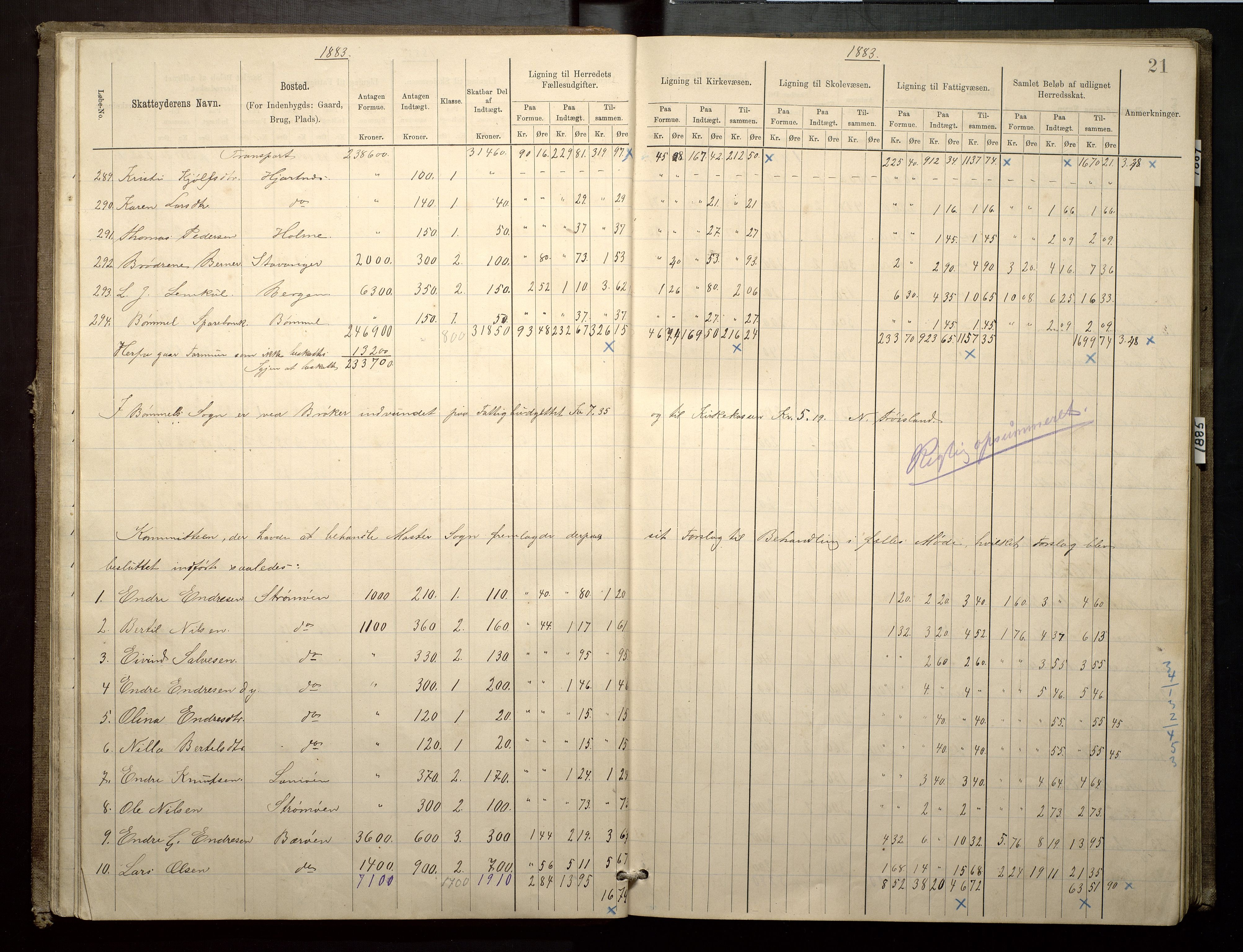 Finnaas kommune. Likningsnemnda, IKAH/1218a-142/F/Fa/L0003: Likningsprotokoll for heradsskatten, 1883-1885, s. 21