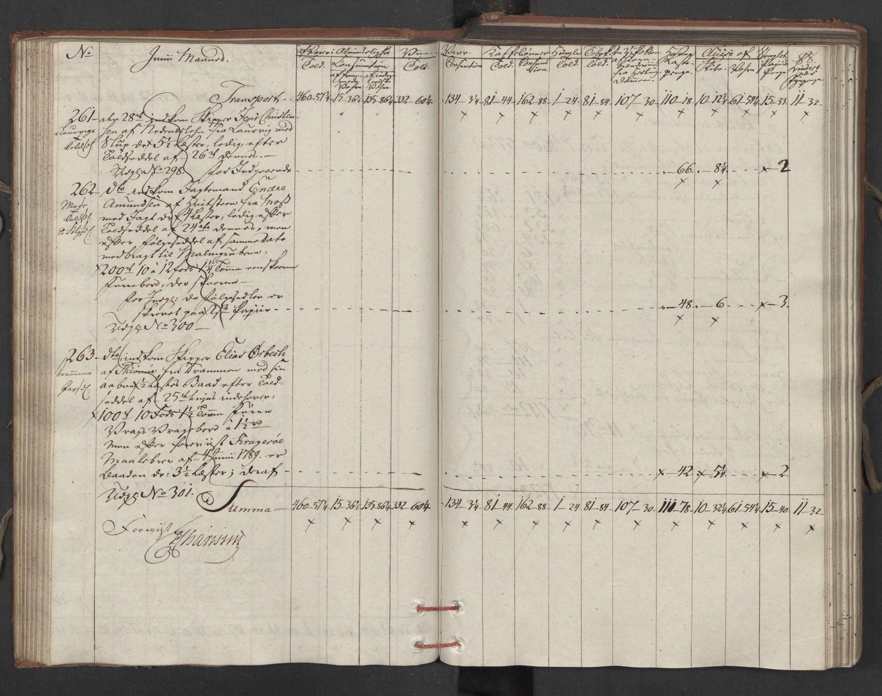 Generaltollkammeret, tollregnskaper, RA/EA-5490/R15/L0121/0001: Tollregnskaper Arendal / Inngående tollbok, 1794, s. 87b-88a