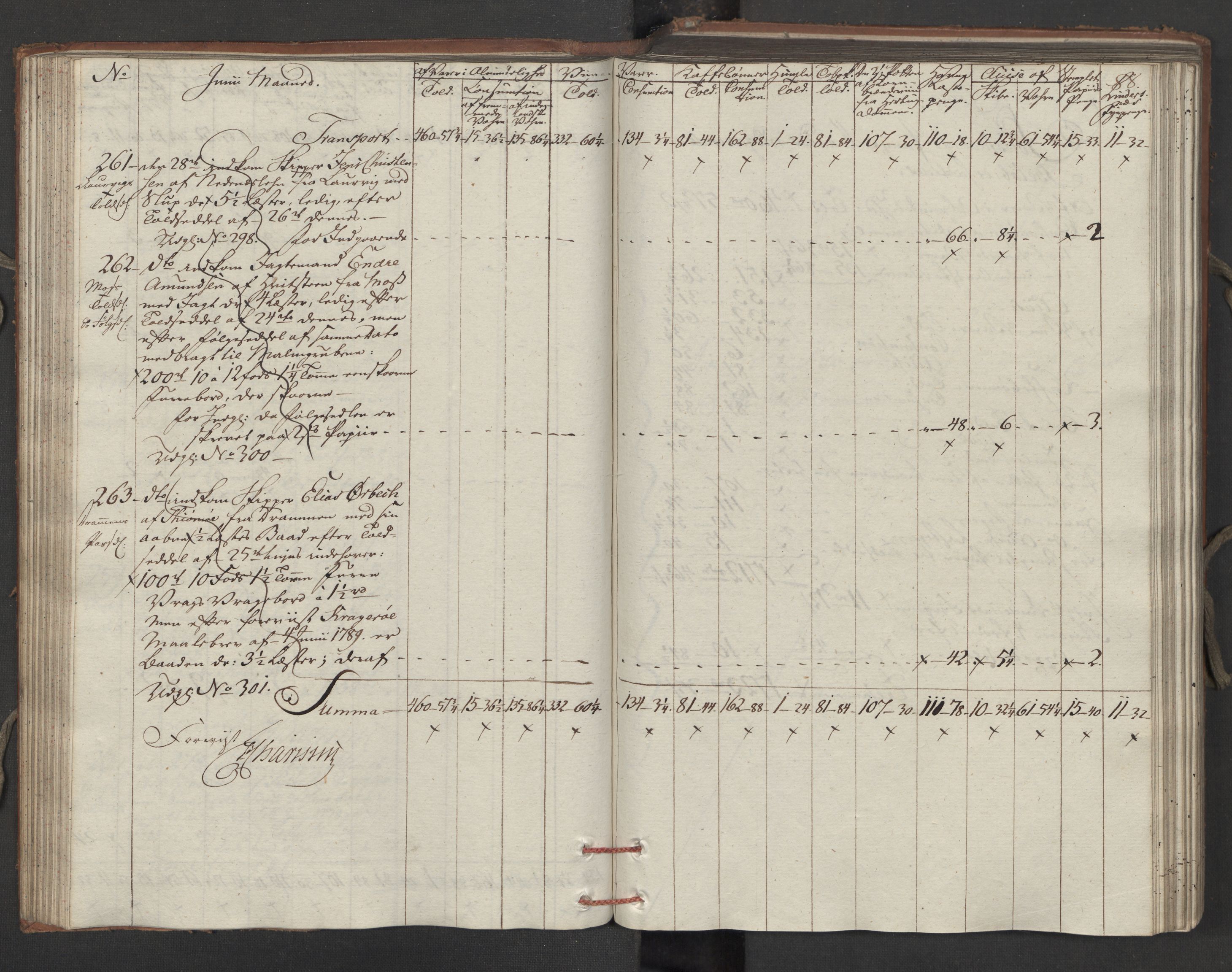 Generaltollkammeret, tollregnskaper, AV/RA-EA-5490/R15/L0121/0001: Tollregnskaper Arendal / Inngående tollbok, 1794, s. 87b-88a