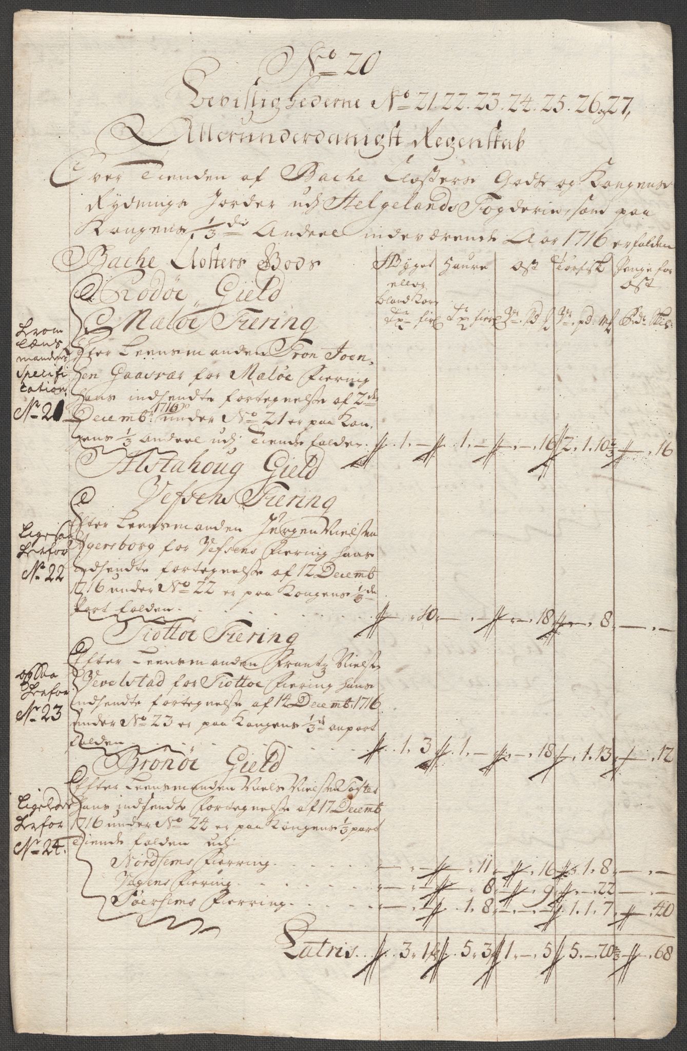 Rentekammeret inntil 1814, Reviderte regnskaper, Fogderegnskap, RA/EA-4092/R65/L4514: Fogderegnskap Helgeland, 1716, s. 215