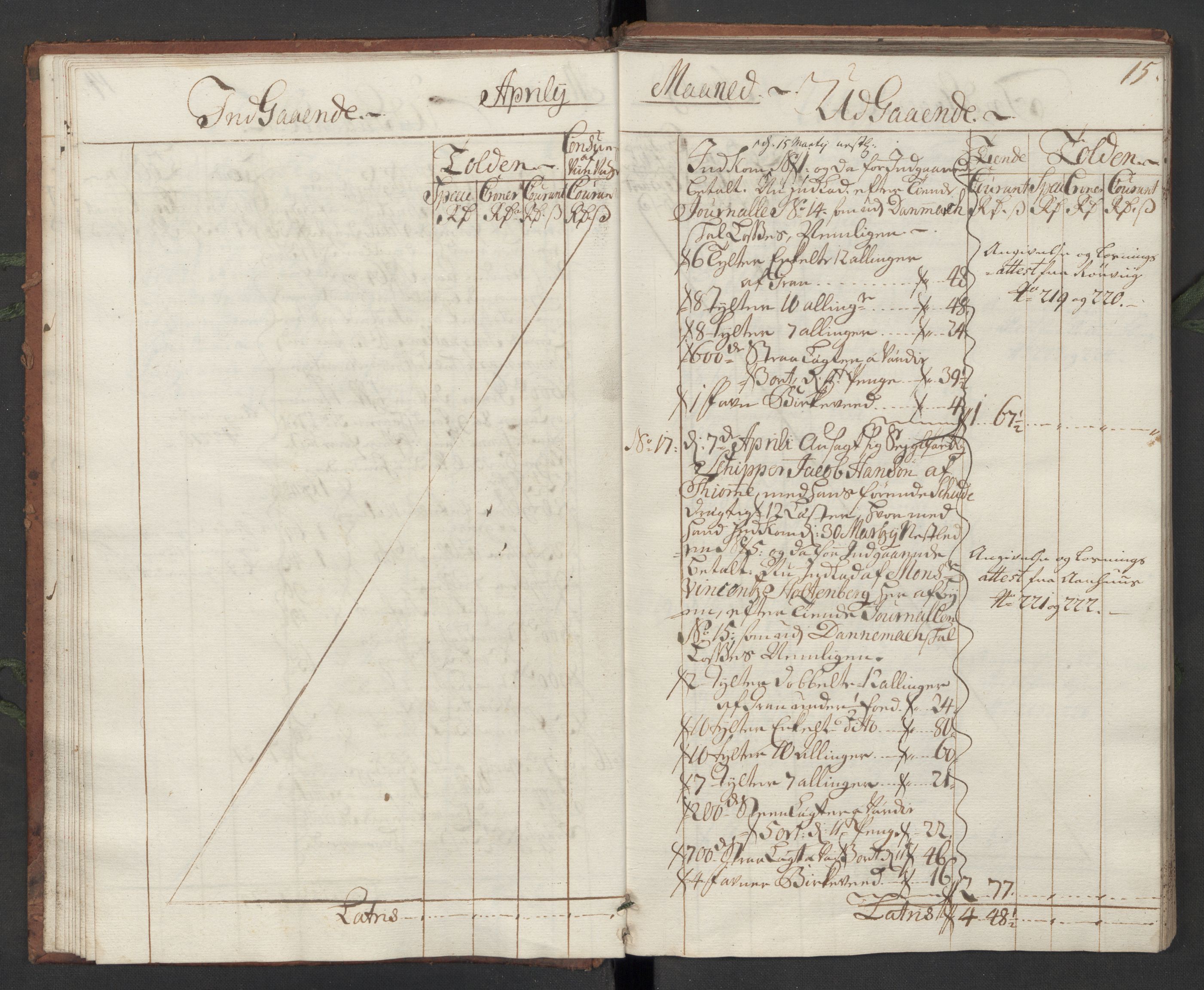 Generaltollkammeret, tollregnskaper, AV/RA-EA-5490/R10/L0011/0001: Tollregnskaper Tønsberg / Hovedtollbok, 1731, s. 14b-15a