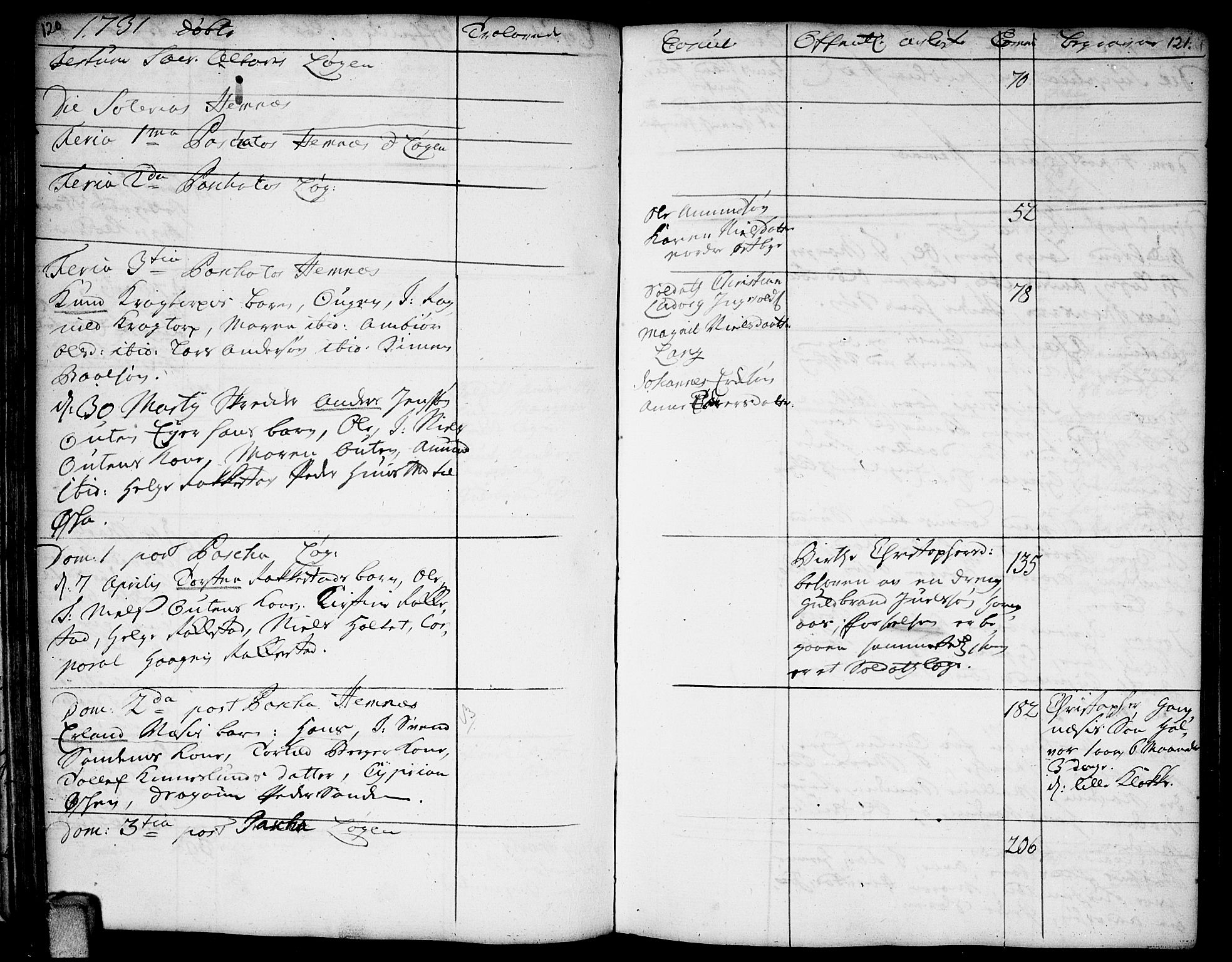 Høland prestekontor Kirkebøker, AV/SAO-A-10346a/F/Fa/L0002: Ministerialbok nr. I 2, 1728-1738, s. 120-121