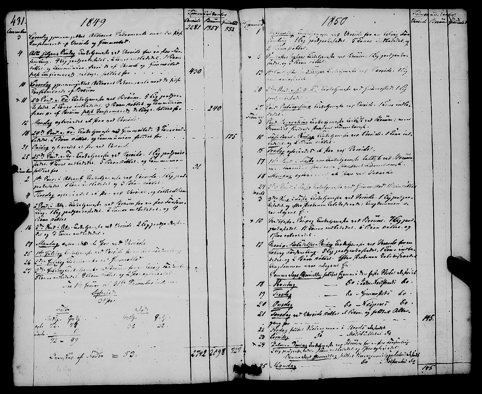 Gloppen sokneprestembete, AV/SAB-A-80101/H/Haa/Haaa/L0008: Ministerialbok nr. A 8, 1837-1855, s. 431