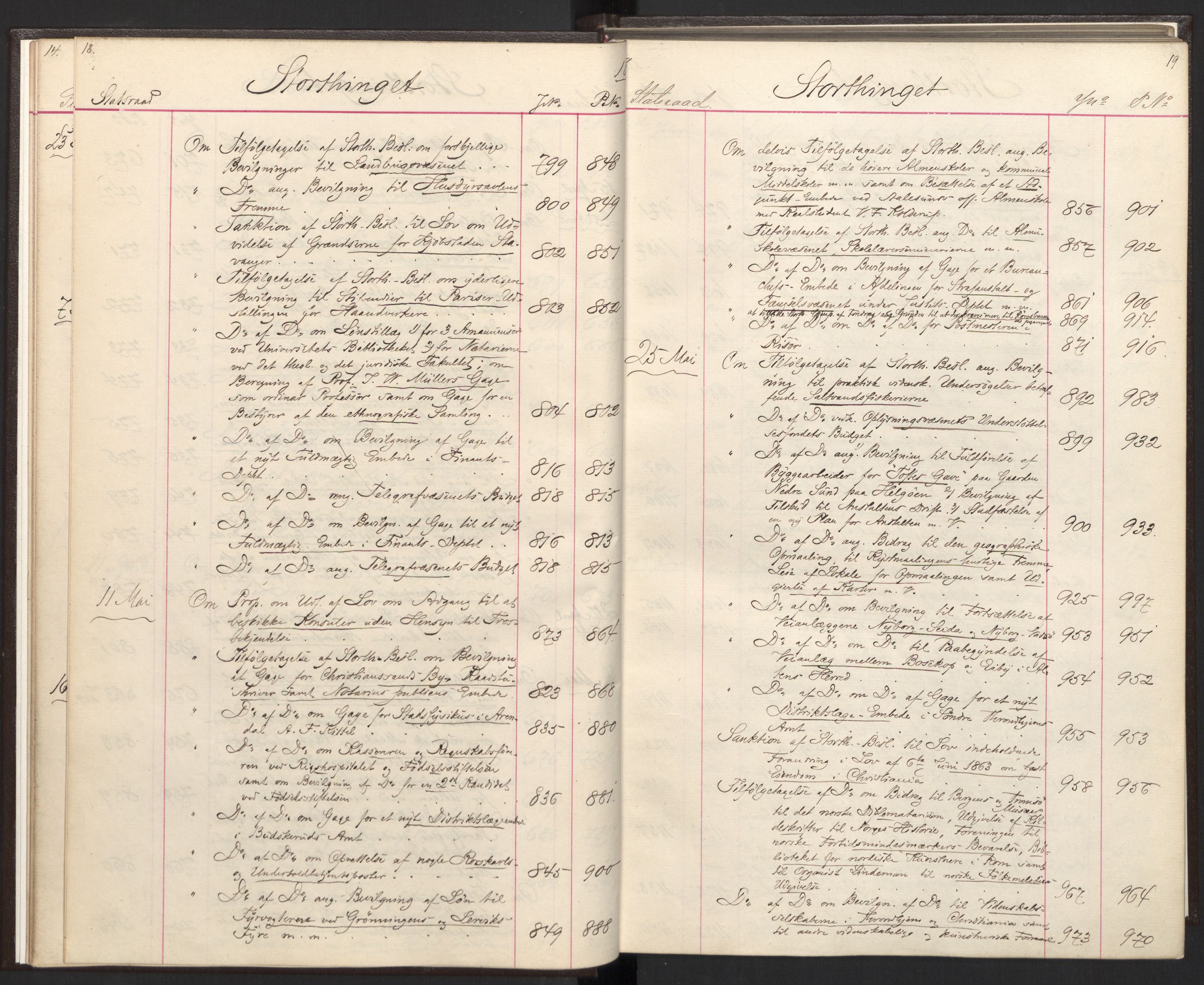 Statsrådsavdelingen i Stockholm, AV/RA-S-1003/C/Ca/L0014: Det norske Statsraads Journal- og Hovedprotokollregister, 1878-1880, s. 18-19