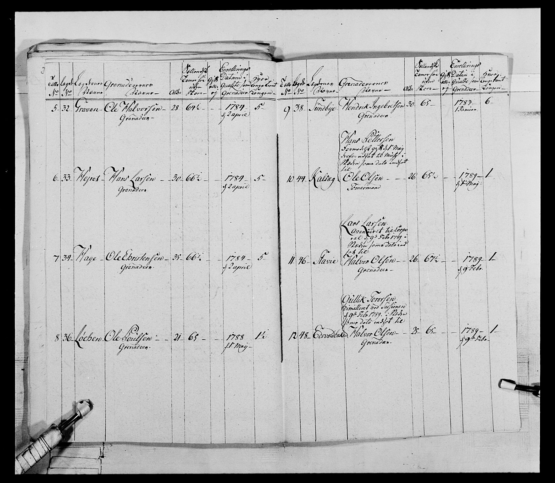 Generalitets- og kommissariatskollegiet, Det kongelige norske kommissariatskollegium, AV/RA-EA-5420/E/Eh/L0067: Opplandske nasjonale infanteriregiment, 1789-1797, s. 201