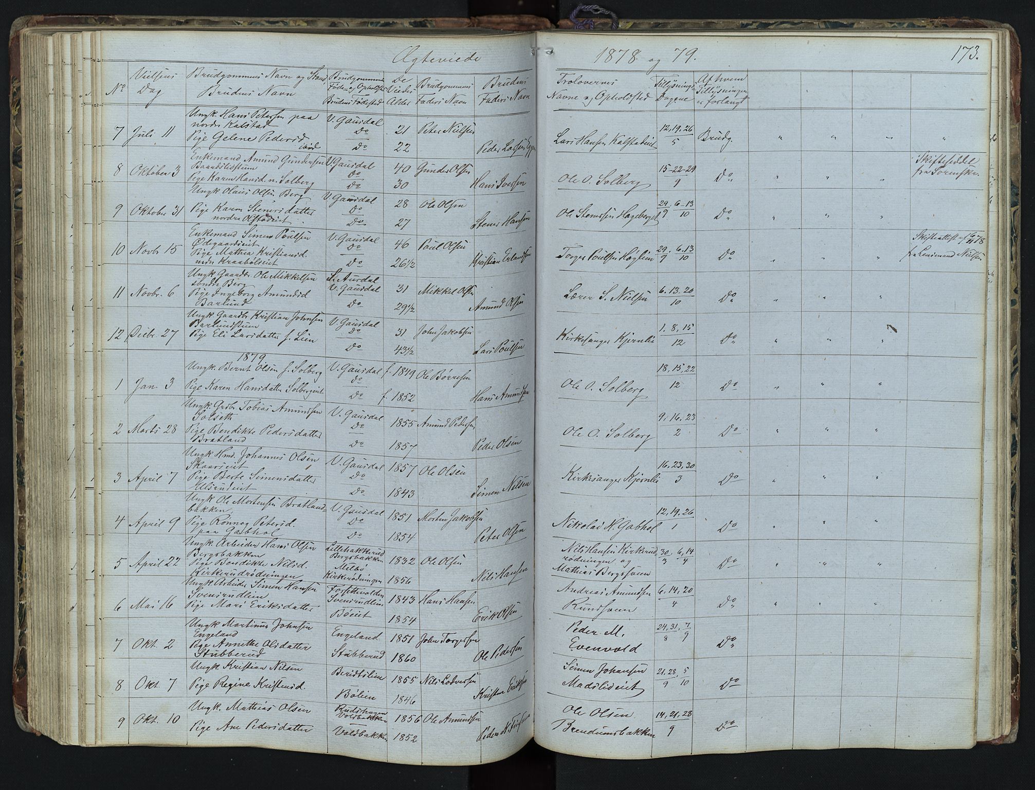Vestre Gausdal prestekontor, AV/SAH-PREST-094/H/Ha/Hab/L0001: Klokkerbok nr. 1, 1867-1895, s. 173