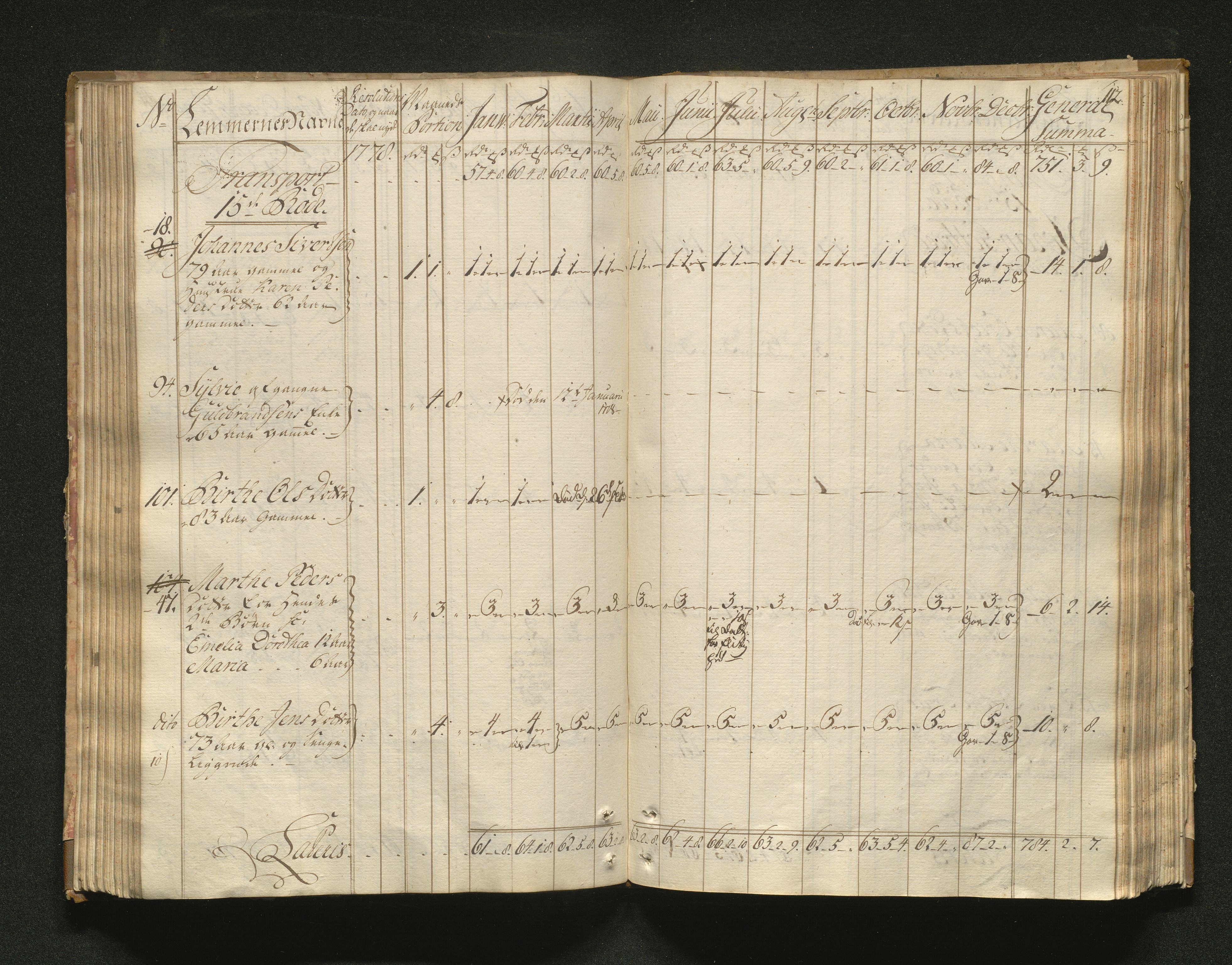 Overfattigkommisjonen i Bergen, AV/SAB-A-89001/F/L0001: Utdelingsbok for fattige i Domkirkesoknet, 1775-1780, s. 111b-112a