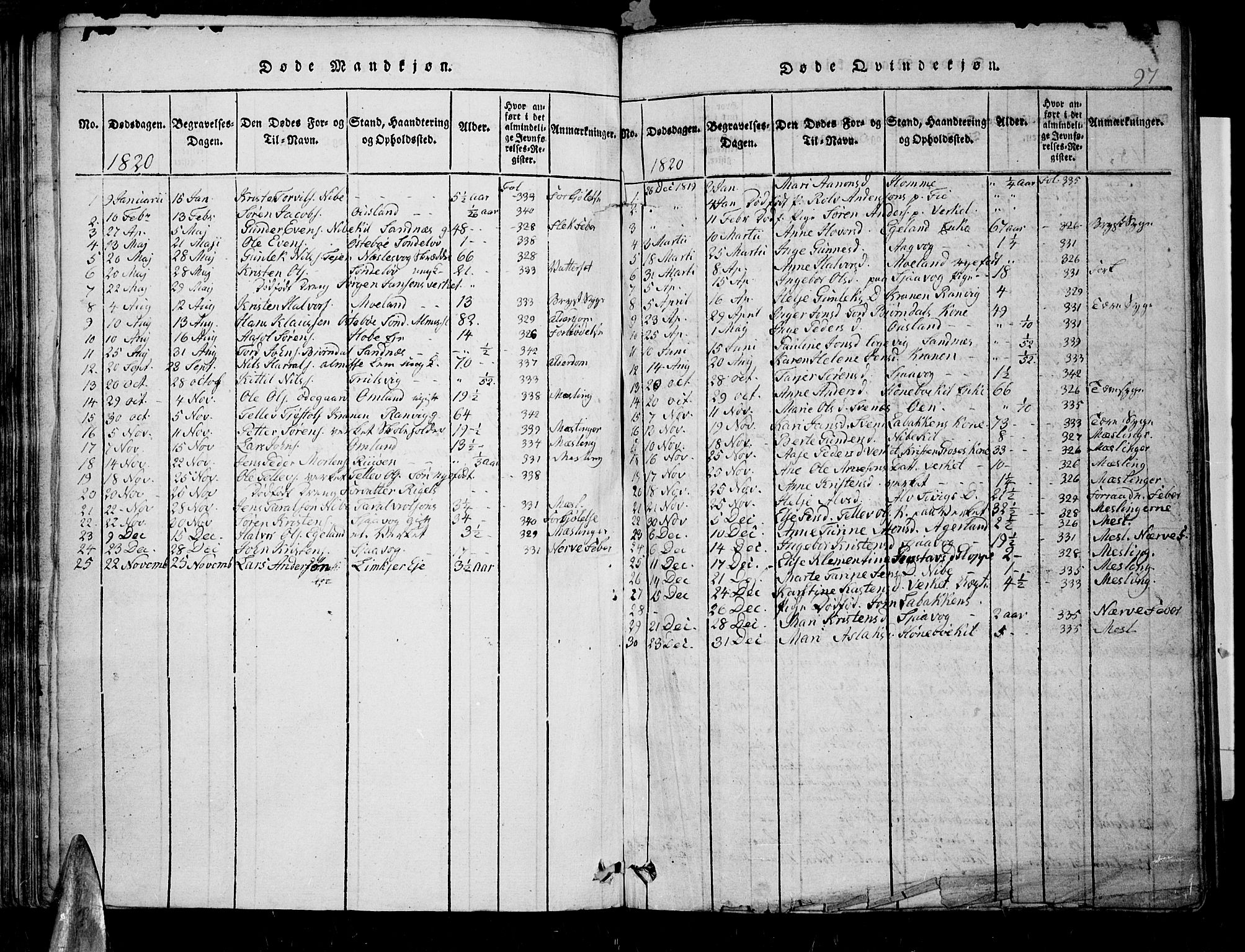 Søndeled sokneprestkontor, SAK/1111-0038/F/Fb/L0002: Klokkerbok nr. B 2, 1816-1839, s. 97