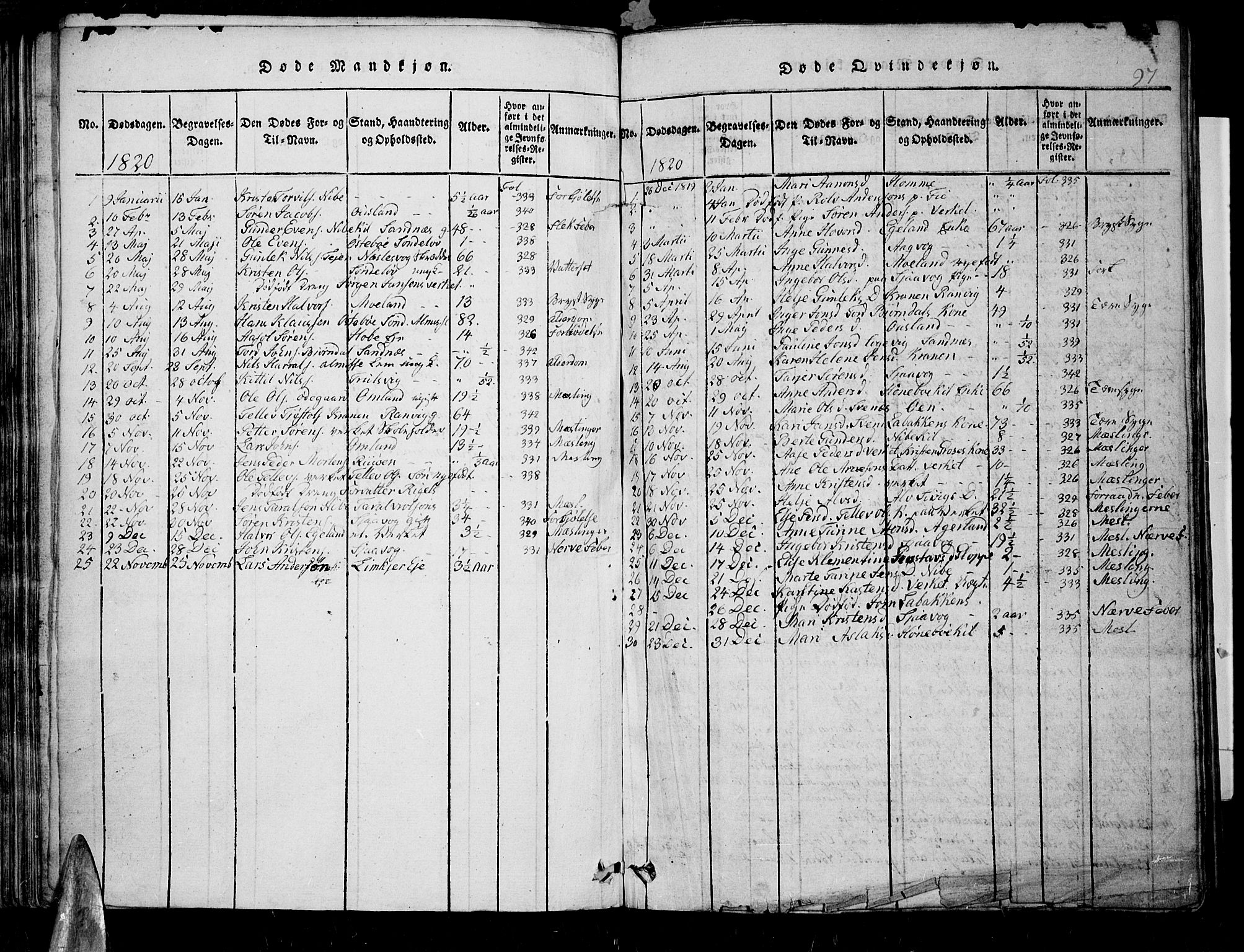 Søndeled sokneprestkontor, AV/SAK-1111-0038/F/Fb/L0002: Klokkerbok nr. B 2, 1816-1839, s. 97