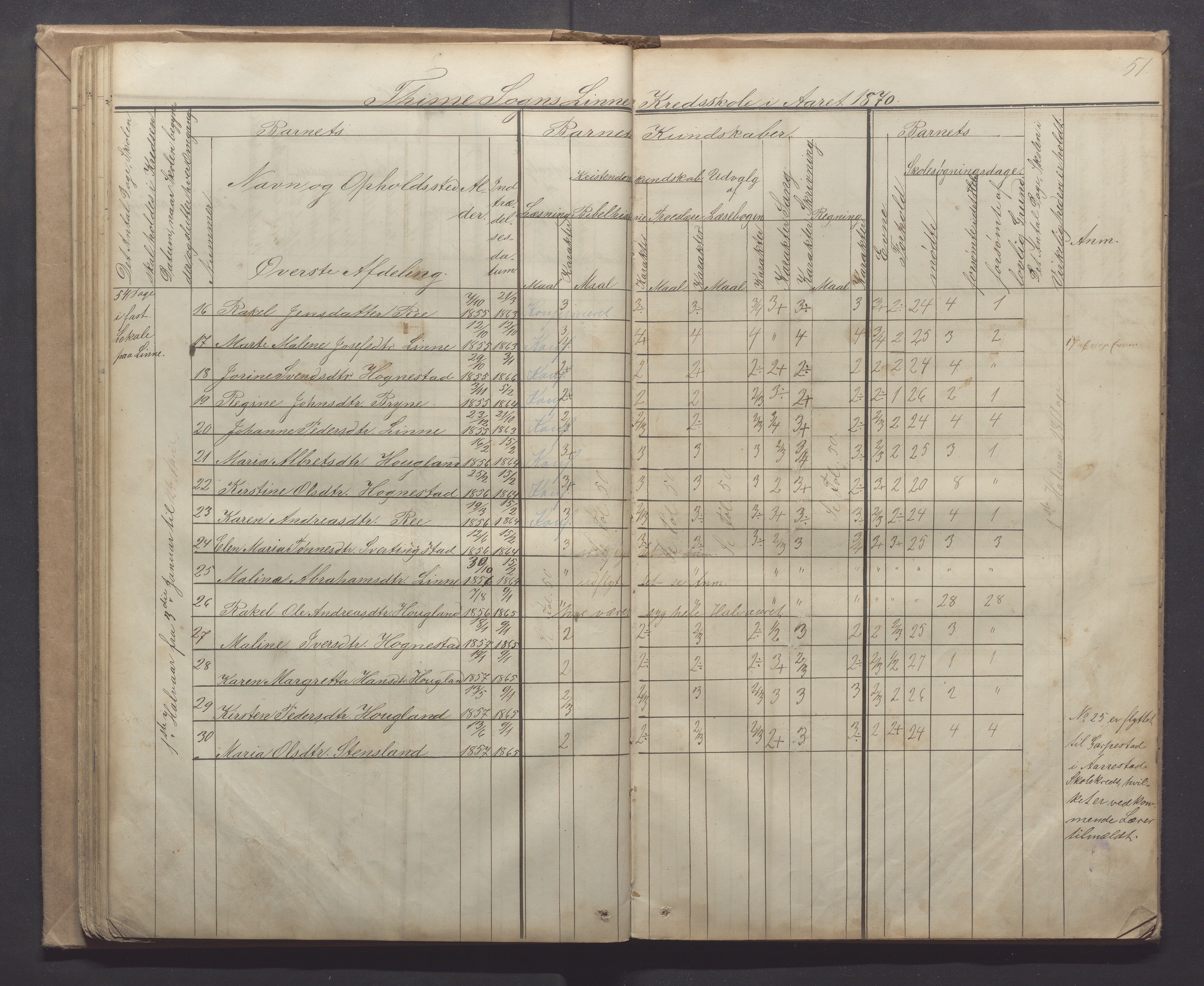 Time kommune - Line/Hognestad skole, IKAR/K-100802/H/L0001: Skoleprotokoll, 1862-1871, s. 51