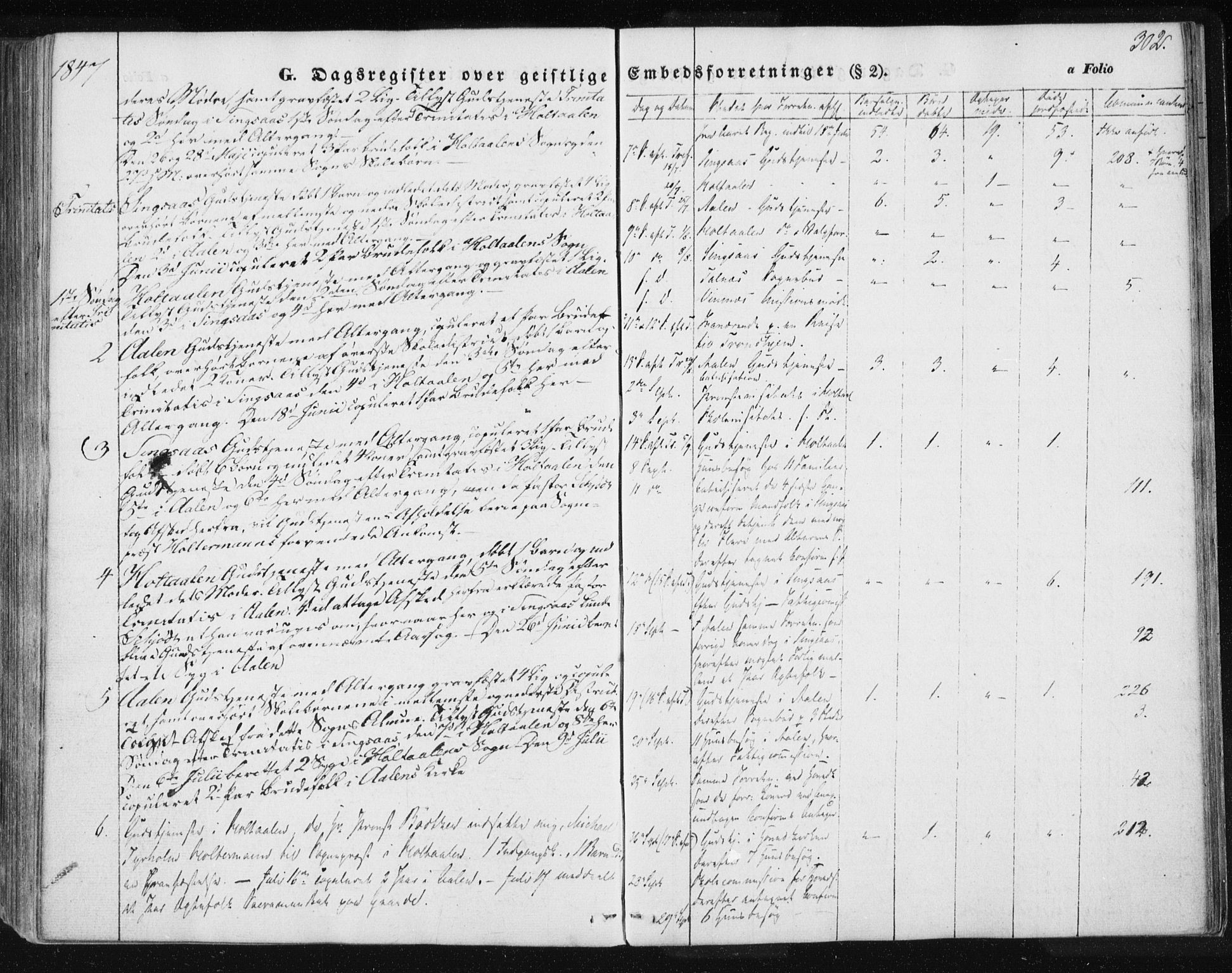 Ministerialprotokoller, klokkerbøker og fødselsregistre - Sør-Trøndelag, SAT/A-1456/685/L0963: Ministerialbok nr. 685A06 /1, 1846-1859, s. 302