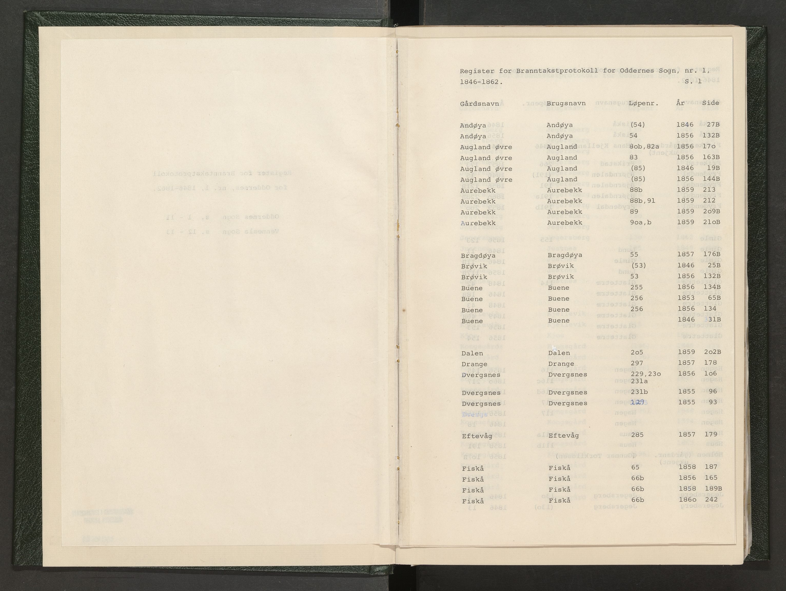 Norges Brannkasse Oddernes, SAK/2241-0042/F/Fa/L0001: Branntakstprotokoll nr. 1 med gårdsnavnregister, 1846-1862