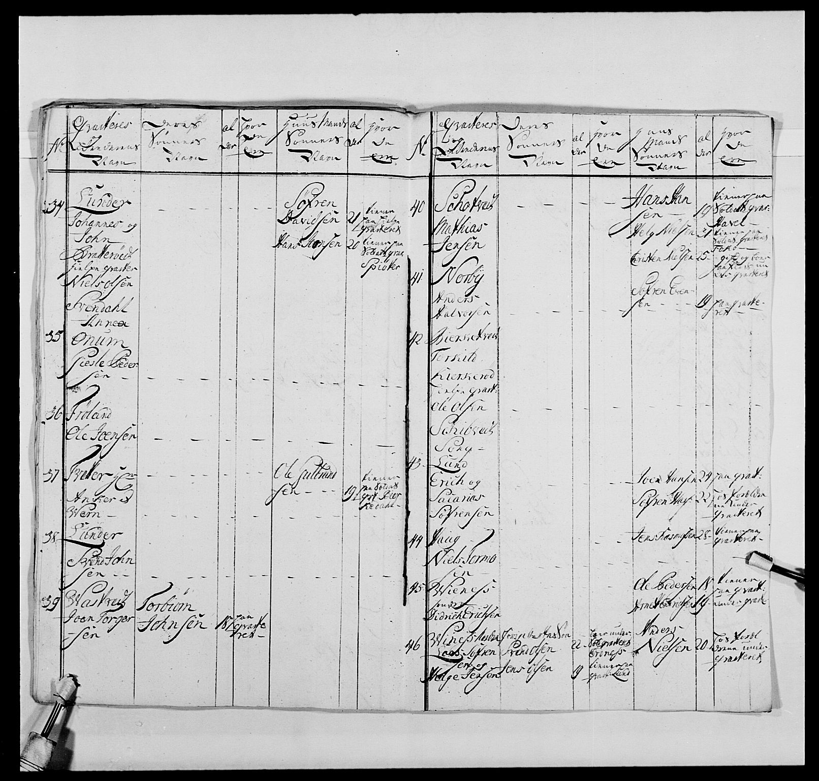 Kommanderende general (KG I) med Det norske krigsdirektorium, AV/RA-EA-5419/E/Ea/L0477: 2. Sønnafjelske dragonregiment, 1719-1759, s. 451