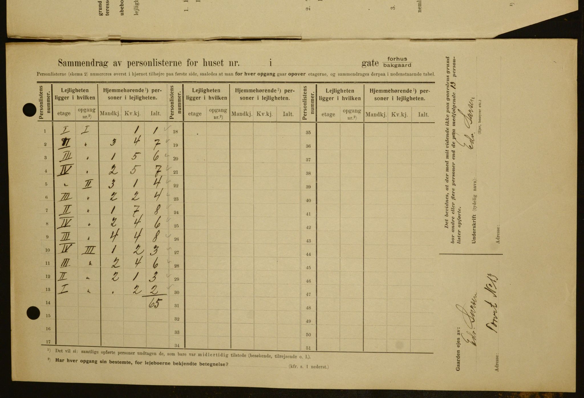 OBA, Kommunal folketelling 1.2.1909 for Kristiania kjøpstad, 1909, s. 103415