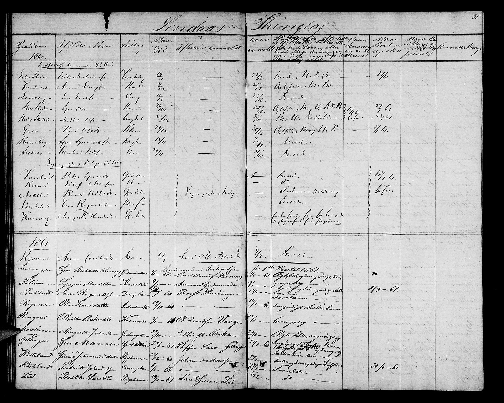 Nordhordland sorenskrivar, AV/SAB-A-2901/1/H/Hk/Hka/L0004: Dødsfallsprotokollar, 1853-1862, s. 35