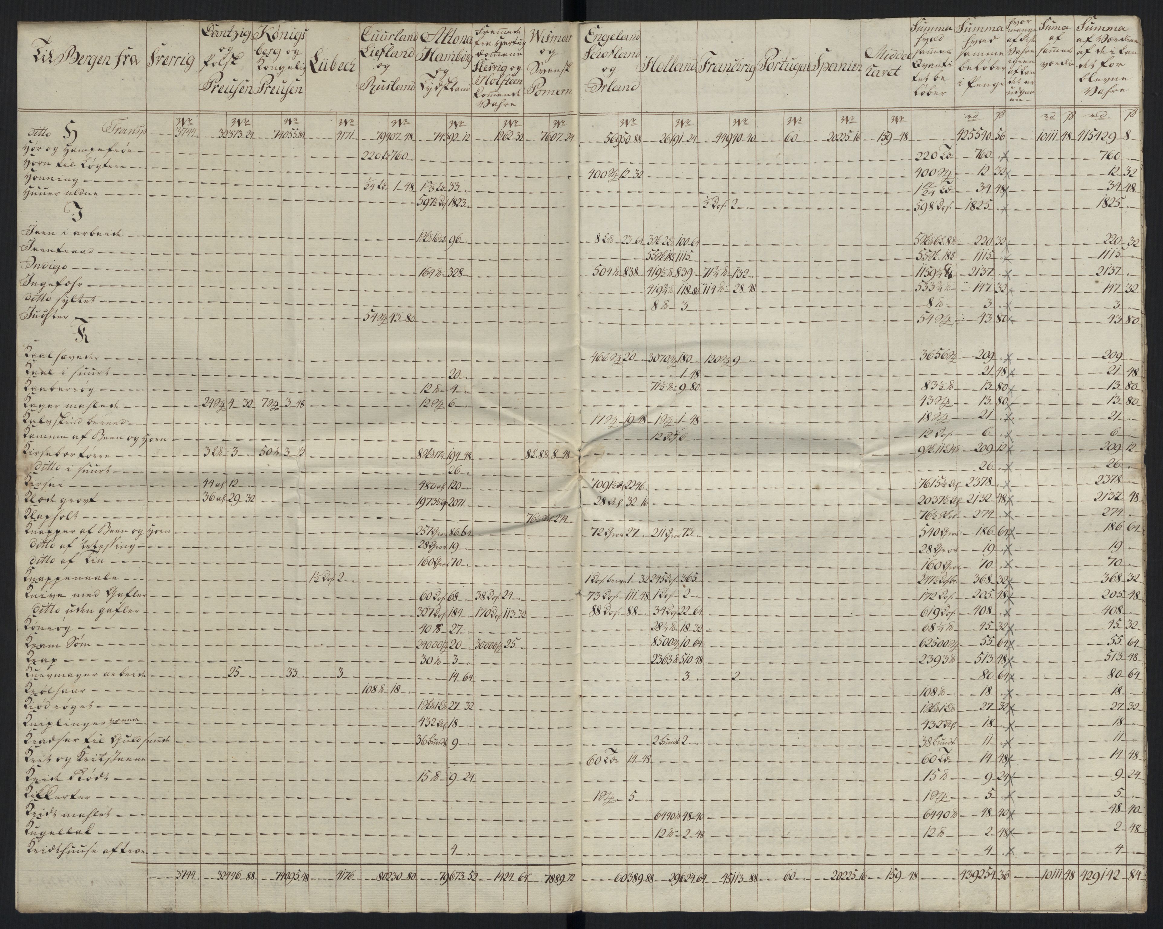 Generaltollkammeret, tollregnskaper, RA/EA-5490/R26/L0289/0001: Tollregnskaper Bergen A / Tabeller over alle inn- og utførte varer fra og til fremmede steder, 1786-1795, s. 6