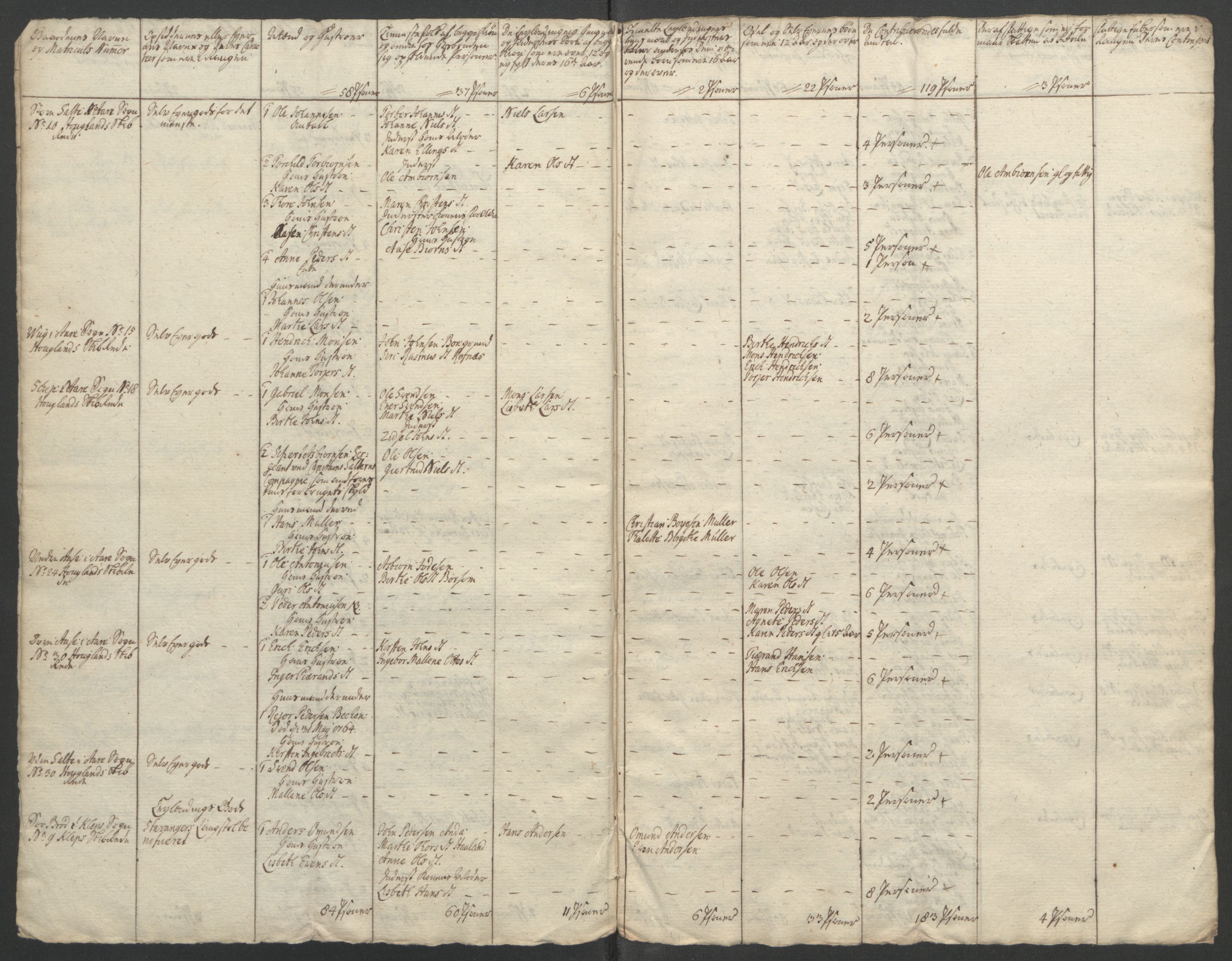 Rentekammeret inntil 1814, Reviderte regnskaper, Fogderegnskap, AV/RA-EA-4092/R46/L2835: Ekstraskatten Jæren og Dalane, 1762-1764, s. 216