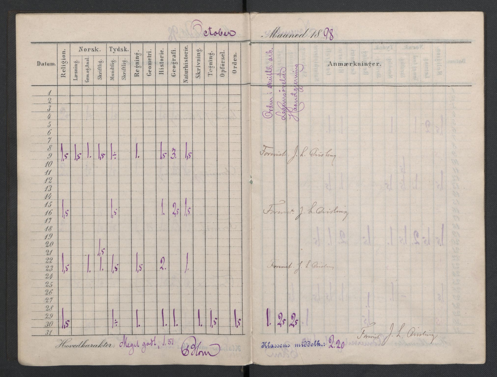 Quisling, Vidkun, AV/RA-PA-0750/K/L0001: Brev til og fra Vidkun Quisling samt til og fra andre medlemmer av familien Quisling, samt Vidkun Quislings karakterbøker, 1894-1929, s. 225