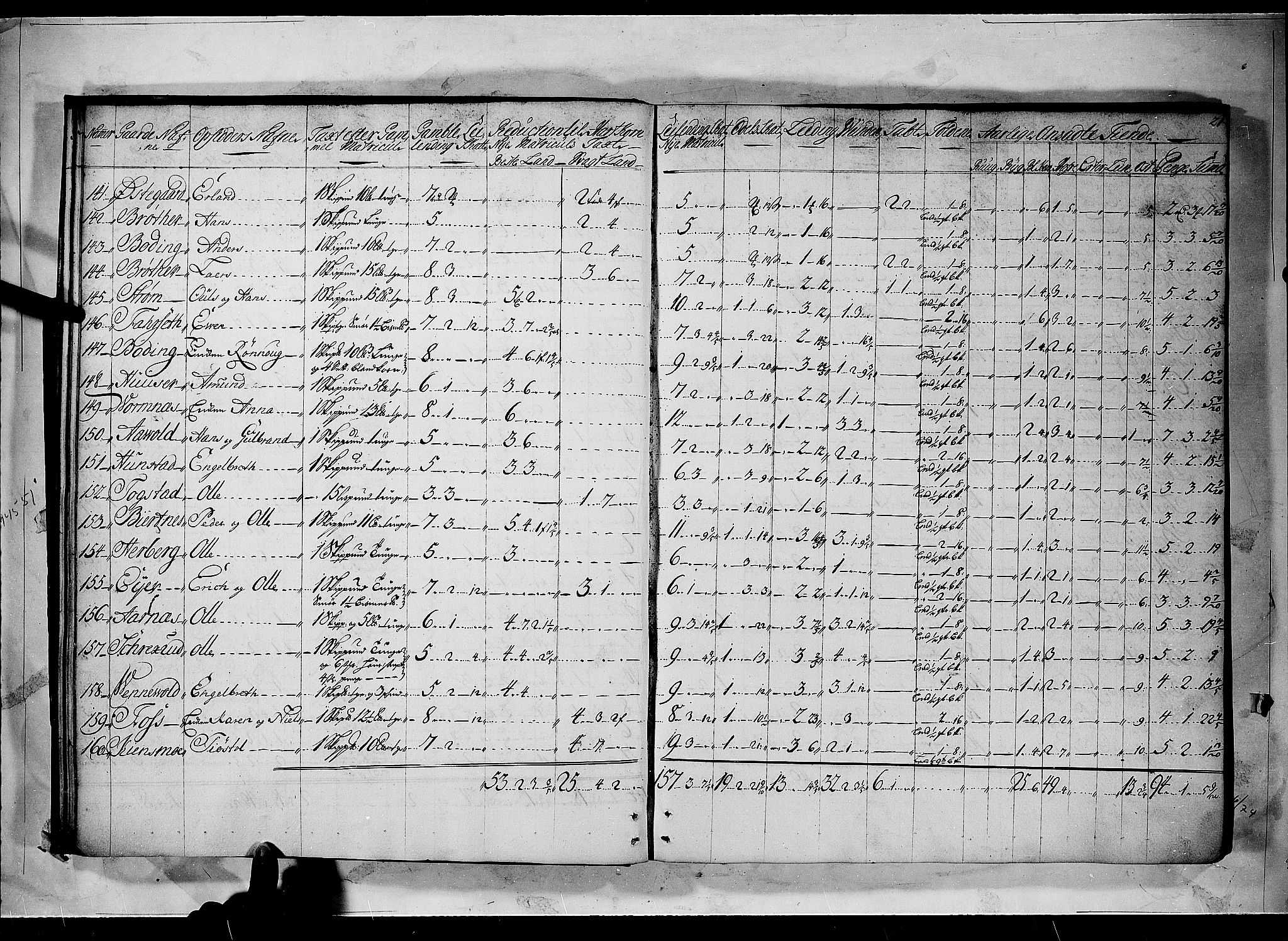 Rentekammeret inntil 1814, Realistisk ordnet avdeling, AV/RA-EA-4070/N/Nb/Nbf/L0094: Øvre Romerike matrikkelprotokoll, 1723, s. 20b-21a