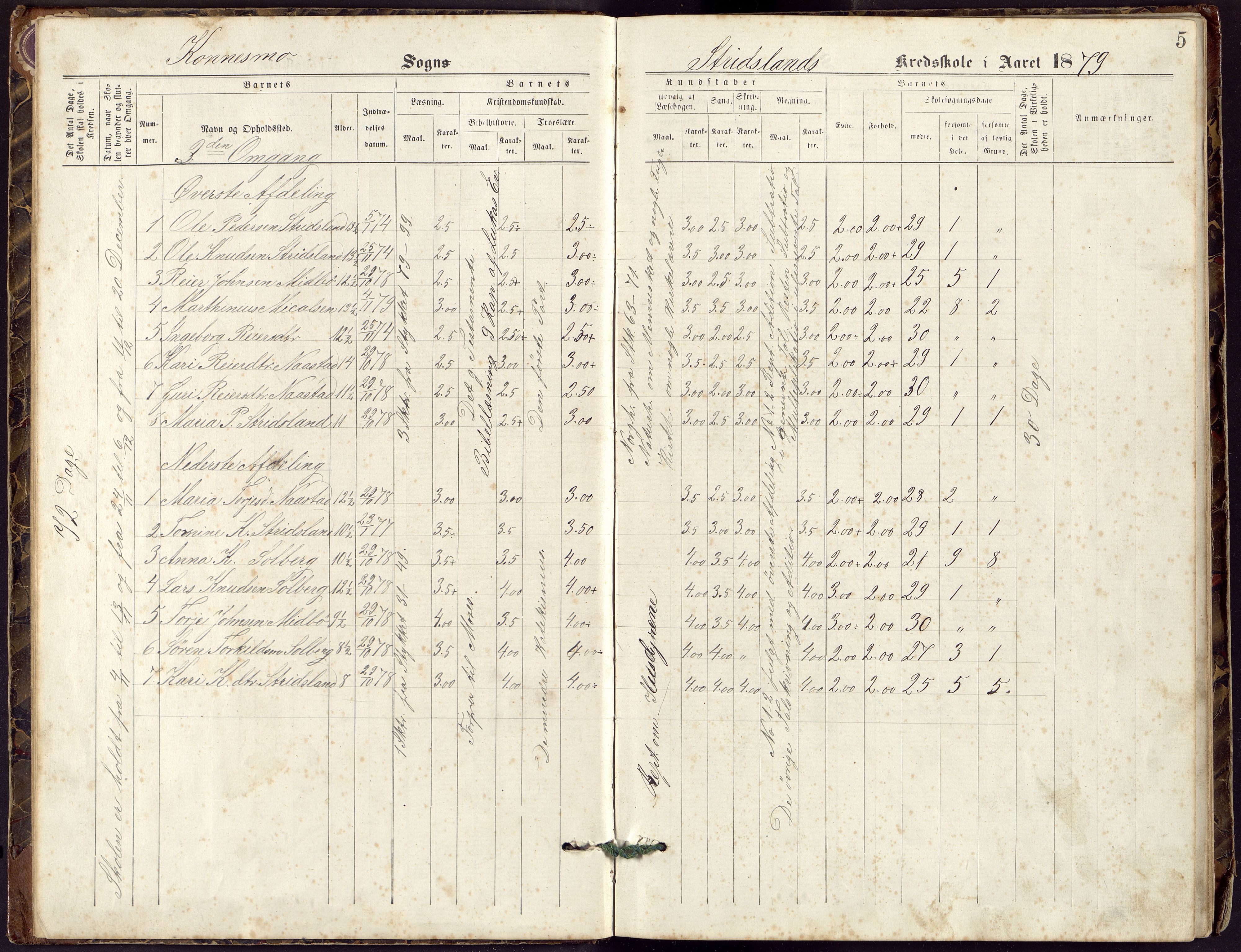 Nord-Audnedal kommune - Strisland Skole, ARKSOR/1027NA554/H/L0001: Skoleprotokoll (d), 1878-1908