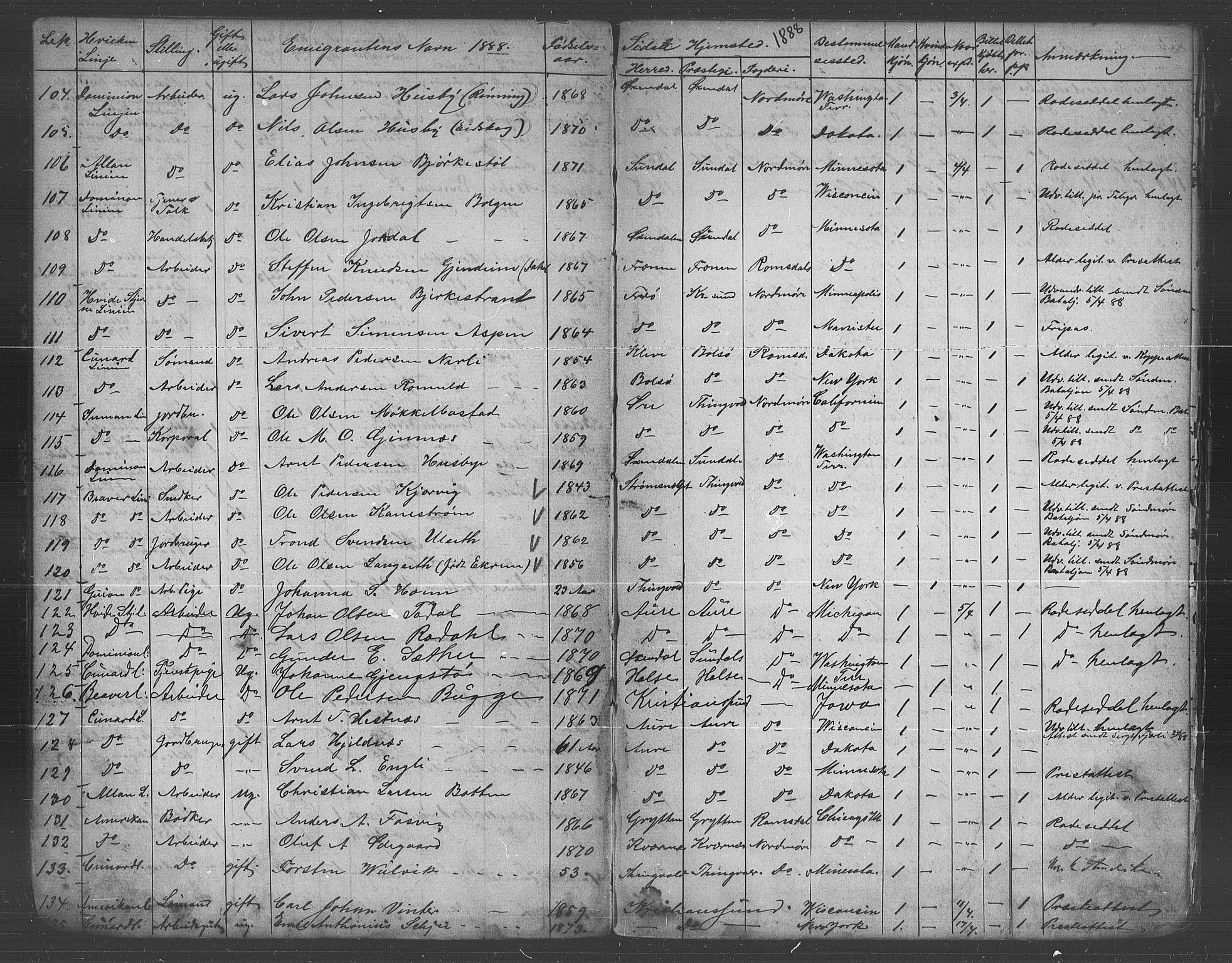 Nordmøre politikammer, AV/SAT-A-1941/5/14/L0002: Emigrantprotokoll, 1887-1891