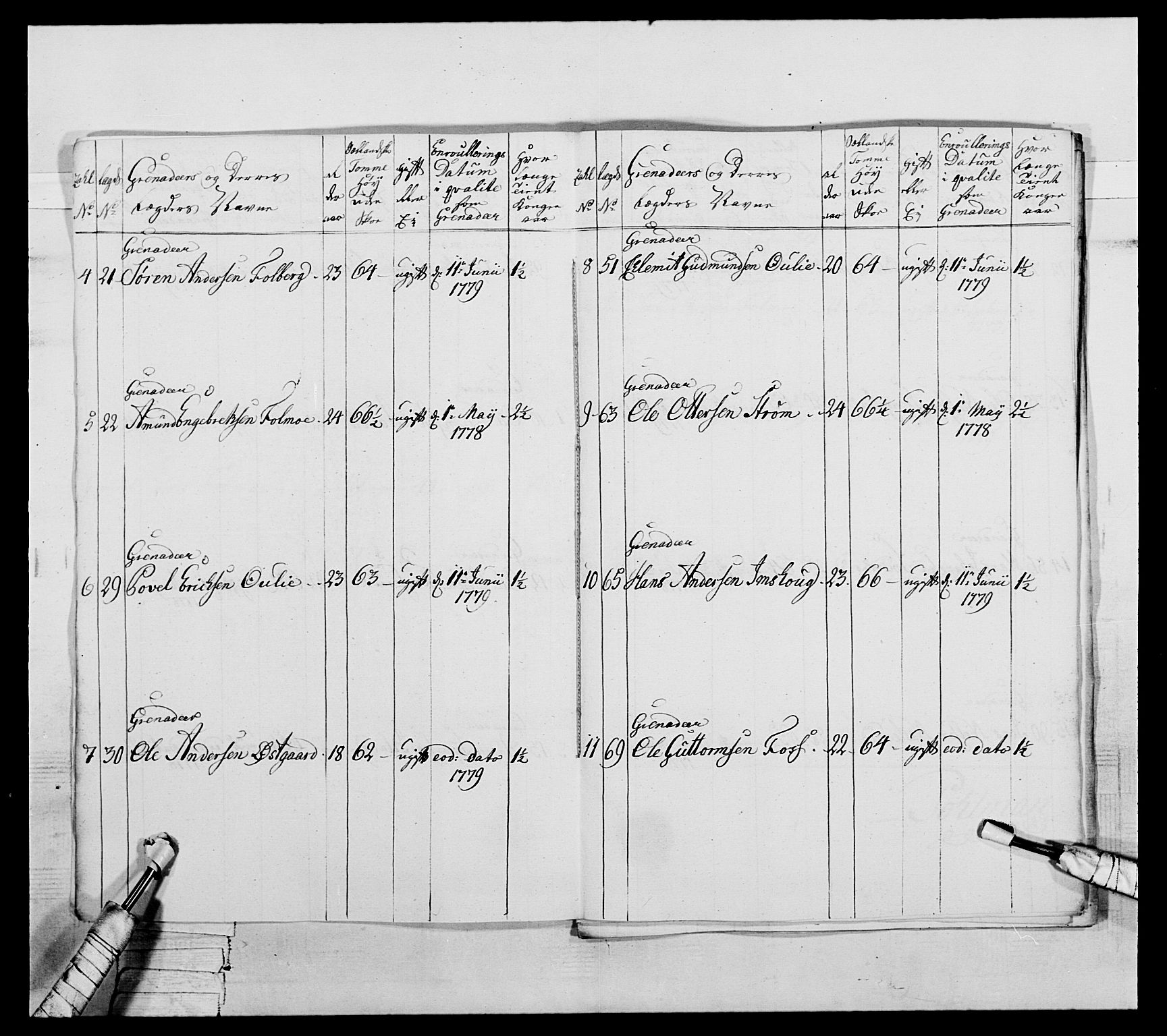 Generalitets- og kommissariatskollegiet, Det kongelige norske kommissariatskollegium, RA/EA-5420/E/Eh/L0044: 2. Akershusiske nasjonale infanteriregiment, 1779-1787, s. 178