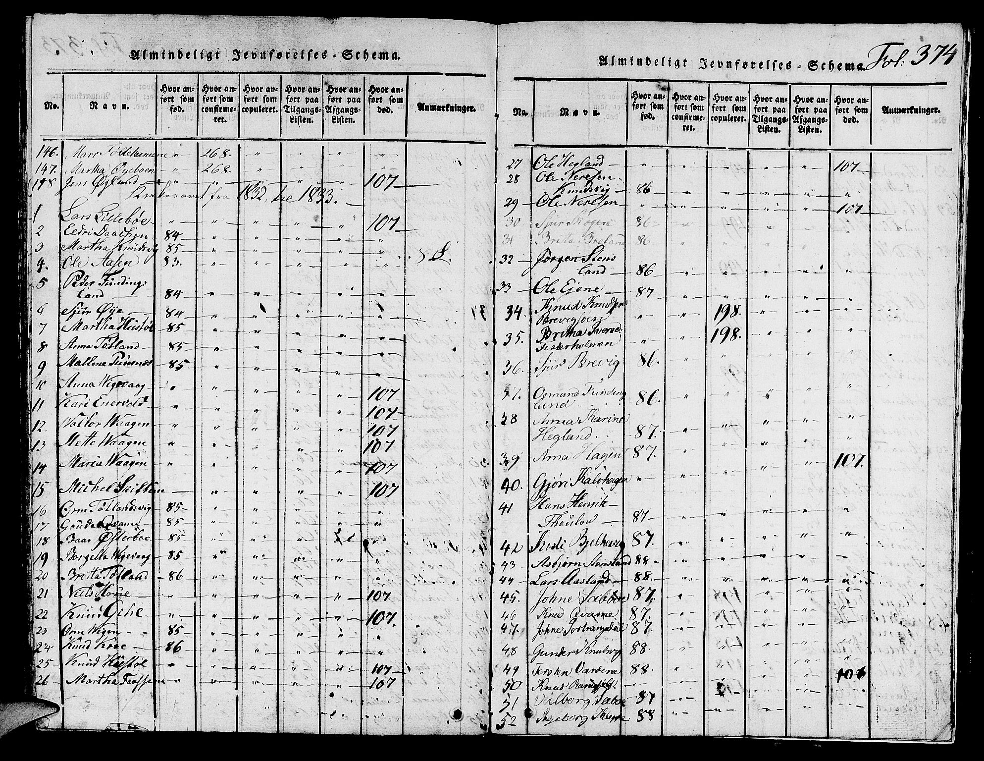 Hjelmeland sokneprestkontor, AV/SAST-A-101843/01/V/L0001: Klokkerbok nr. B 1, 1816-1841, s. 374