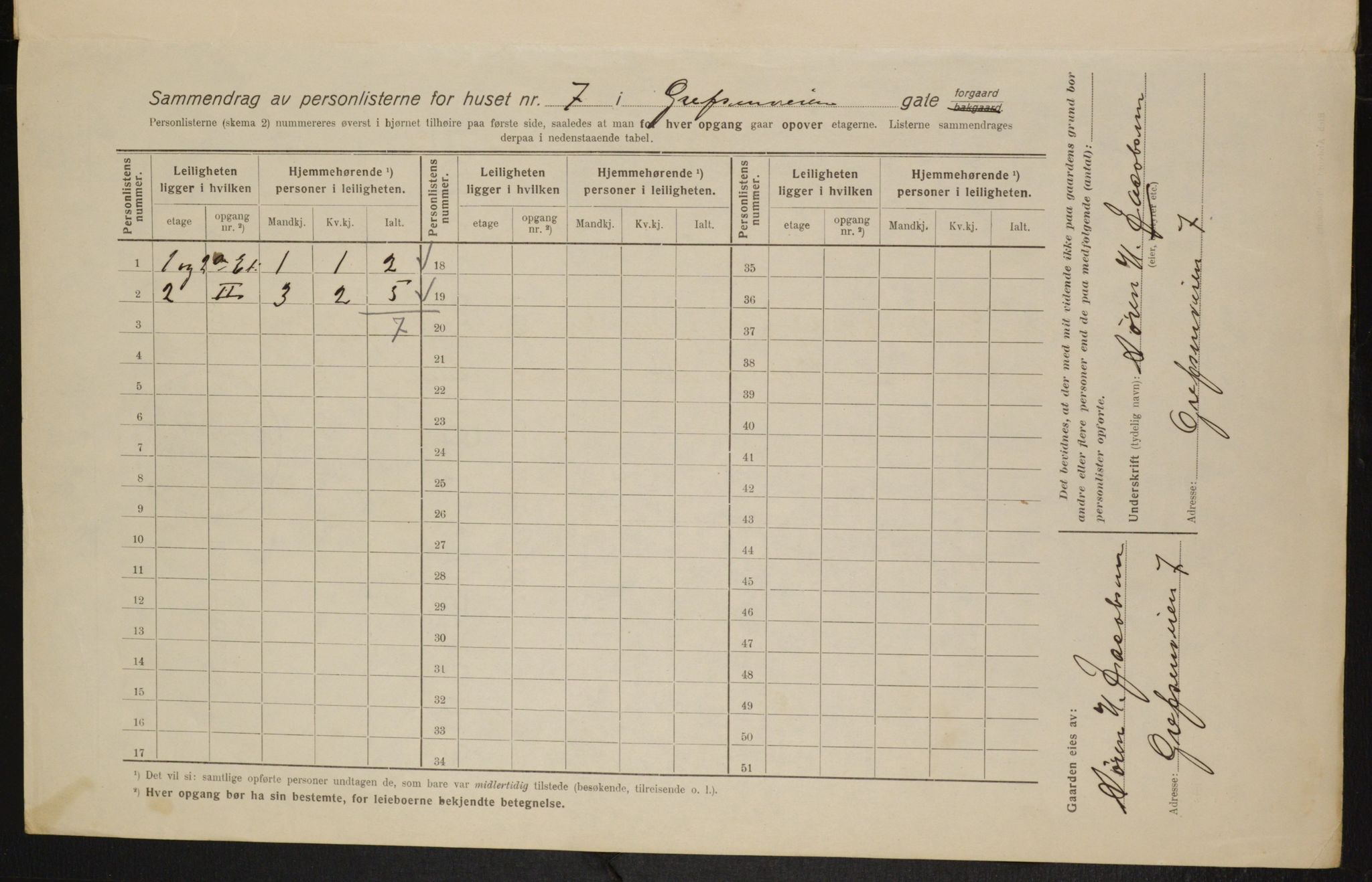 OBA, Kommunal folketelling 1.2.1916 for Kristiania, 1916, s. 30097