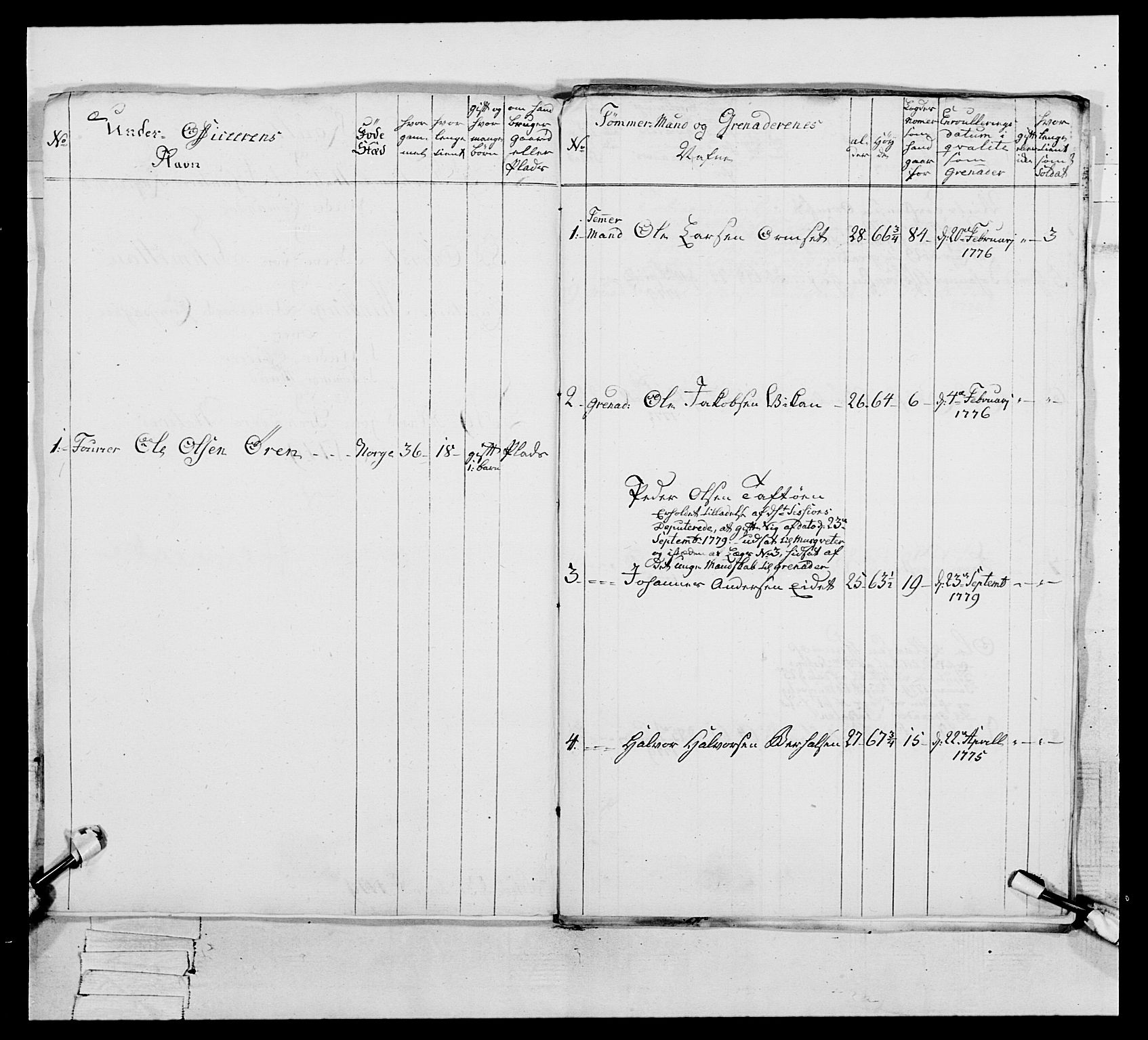 Generalitets- og kommissariatskollegiet, Det kongelige norske kommissariatskollegium, AV/RA-EA-5420/E/Eh/L0086: 3. Trondheimske nasjonale infanteriregiment, 1776-1779, s. 330