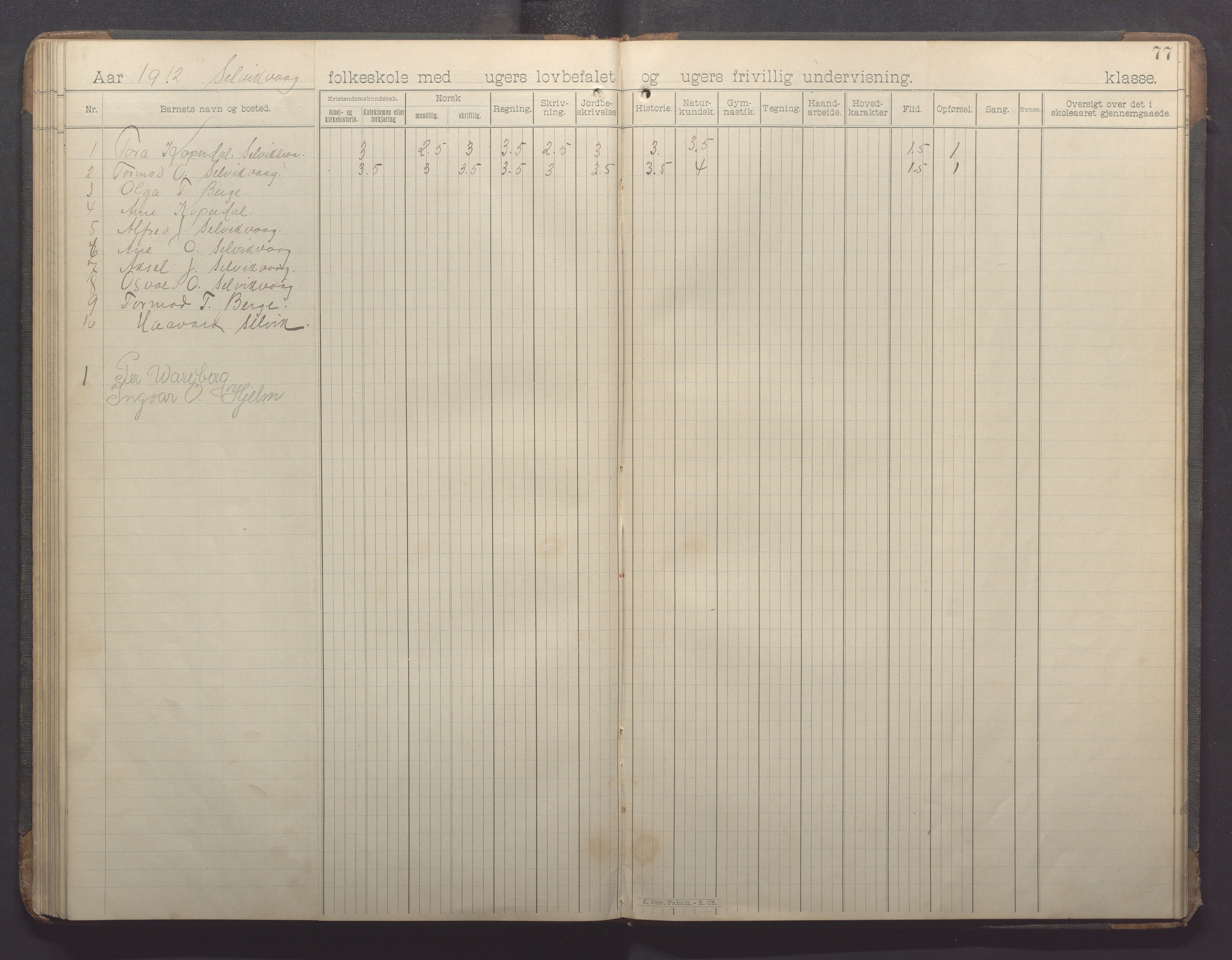 Høle kommune - Oltesvik skole, IKAR/K-100031/H/L0001: Skoleprotokoll, 1894-1915, s. 77