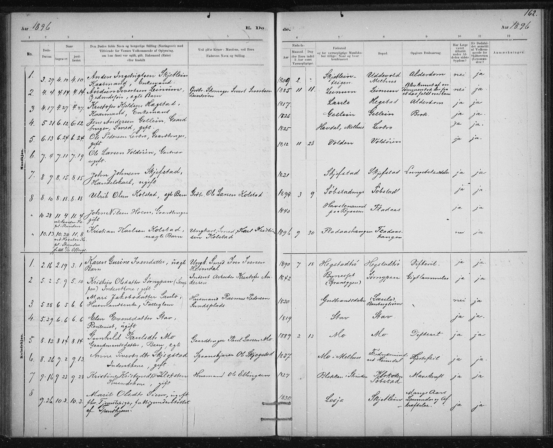 Ministerialprotokoller, klokkerbøker og fødselsregistre - Sør-Trøndelag, AV/SAT-A-1456/613/L0392: Ministerialbok nr. 613A01, 1887-1906, s. 162