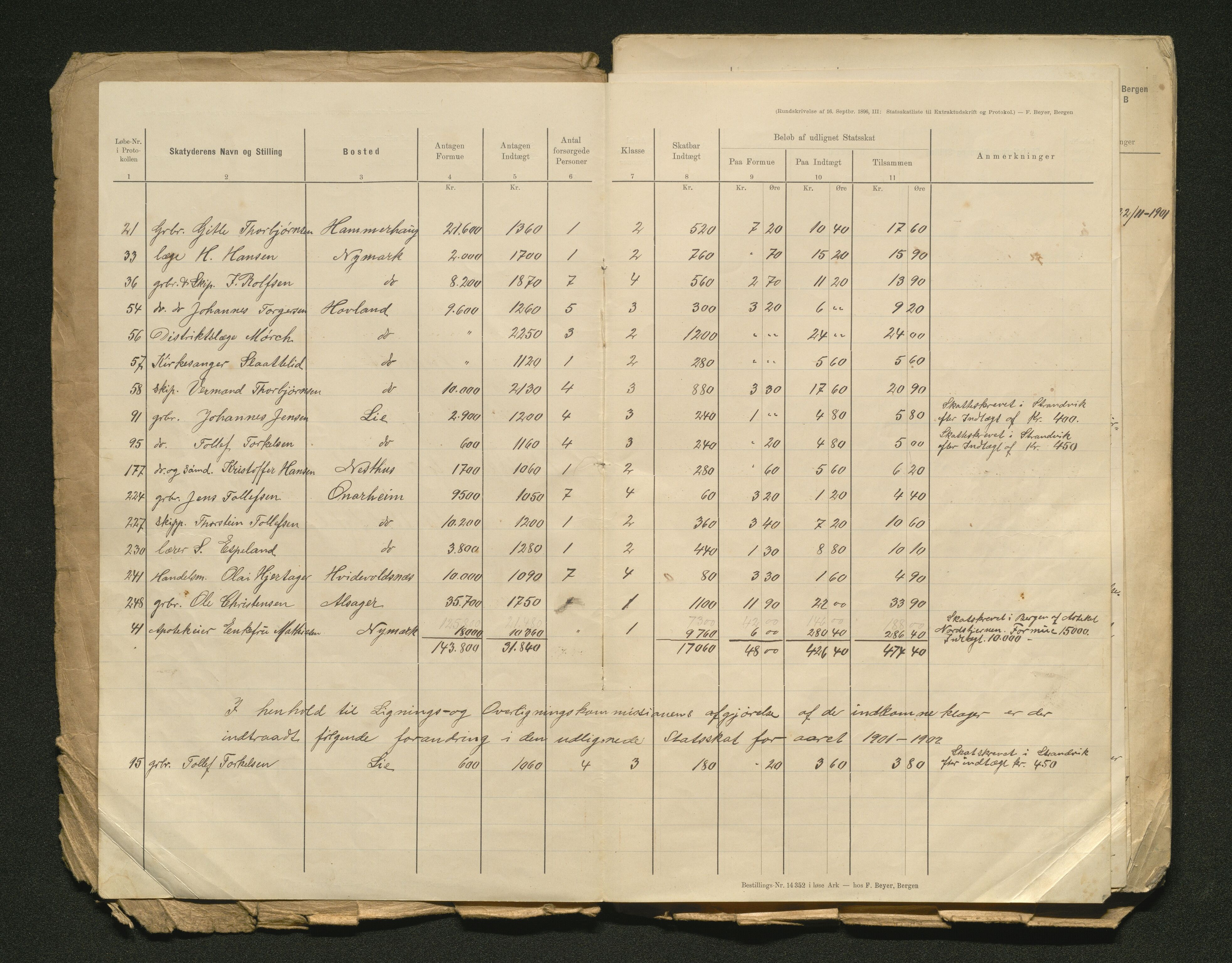 Tysnes kommune. Likningsnemnda. Onarheim sokn, IKAH/1223-142.1/F/Fa/L0002/0015: Likningsprotokoll, utskriftar / Likningsprotokoll, utskrifter, 1902