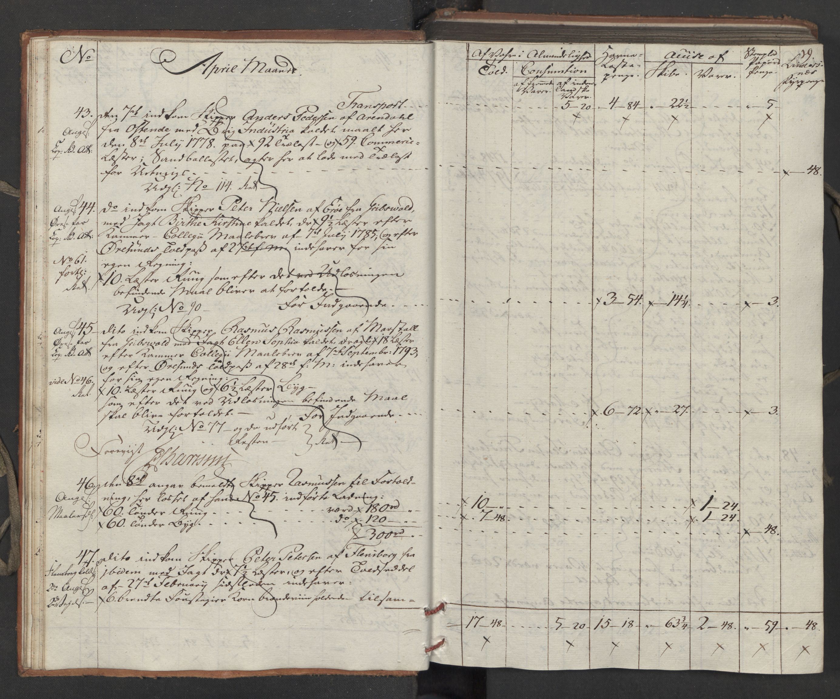 Generaltollkammeret, tollregnskaper, AV/RA-EA-5490/R15/L0121/0001: Tollregnskaper Arendal / Inngående tollbok, 1794, s. 18b-19a