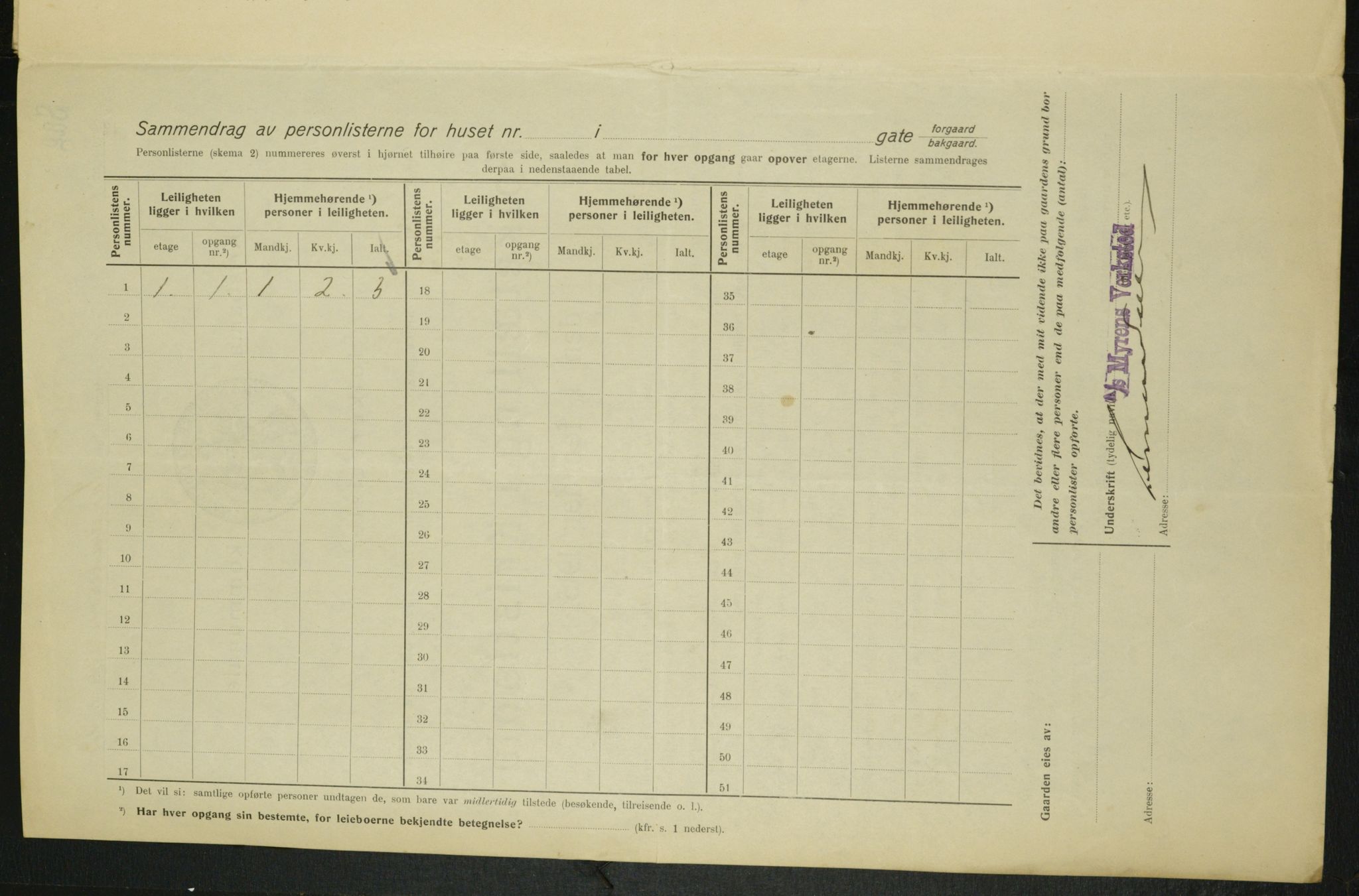 OBA, Kommunal folketelling 1.2.1915 for Kristiania, 1915, s. 86662