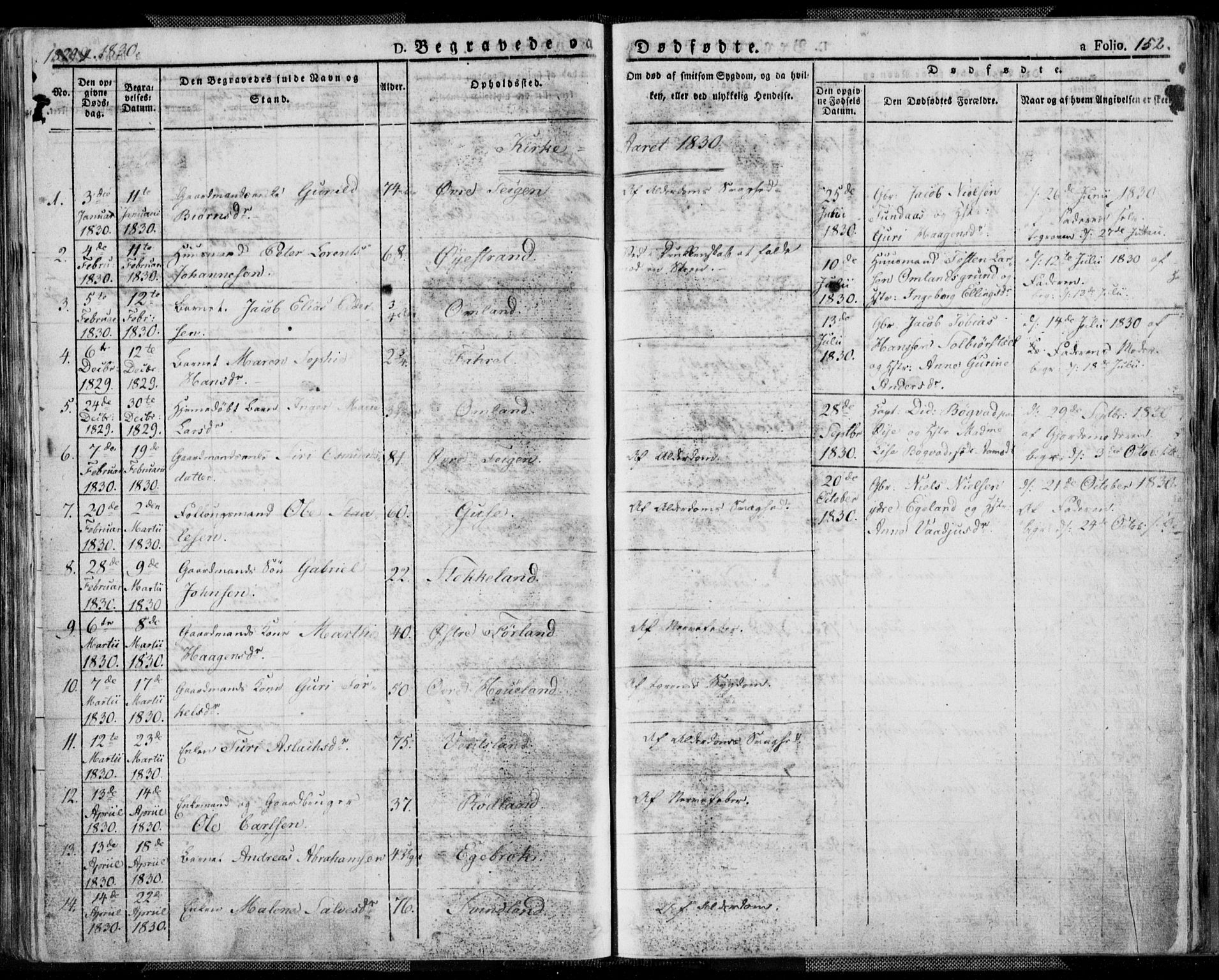 Kvinesdal sokneprestkontor, AV/SAK-1111-0026/F/Fa/Fab/L0004: Ministerialbok nr. A 4, 1829-1843, s. 152