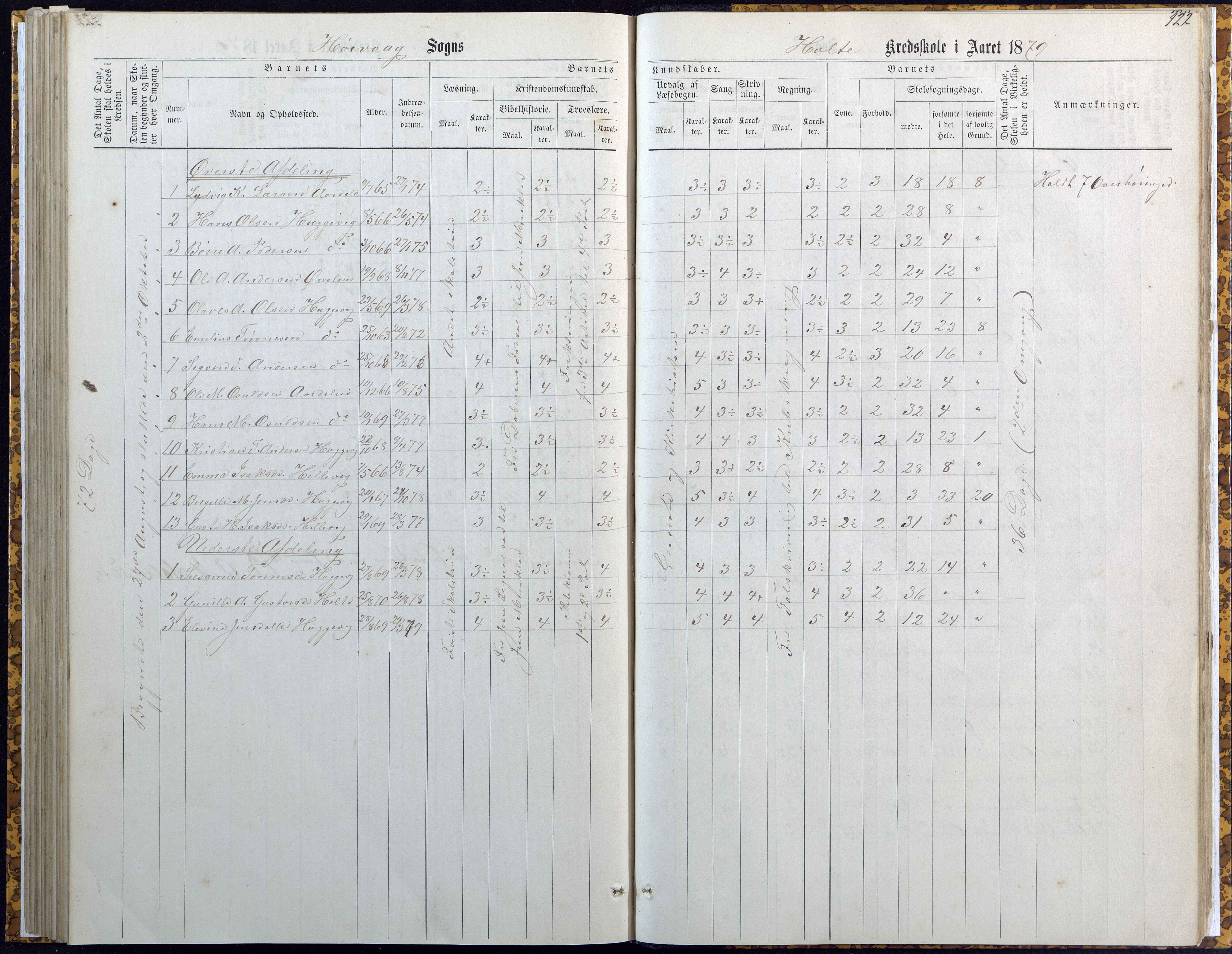 Høvåg kommune, AAKS/KA0927-PK/2/2/L0007: Høvåg - Karakterprotokoll (Høvåg, Hellesund, Åmland, Sevik, Holte), 1863-1883, s. 121