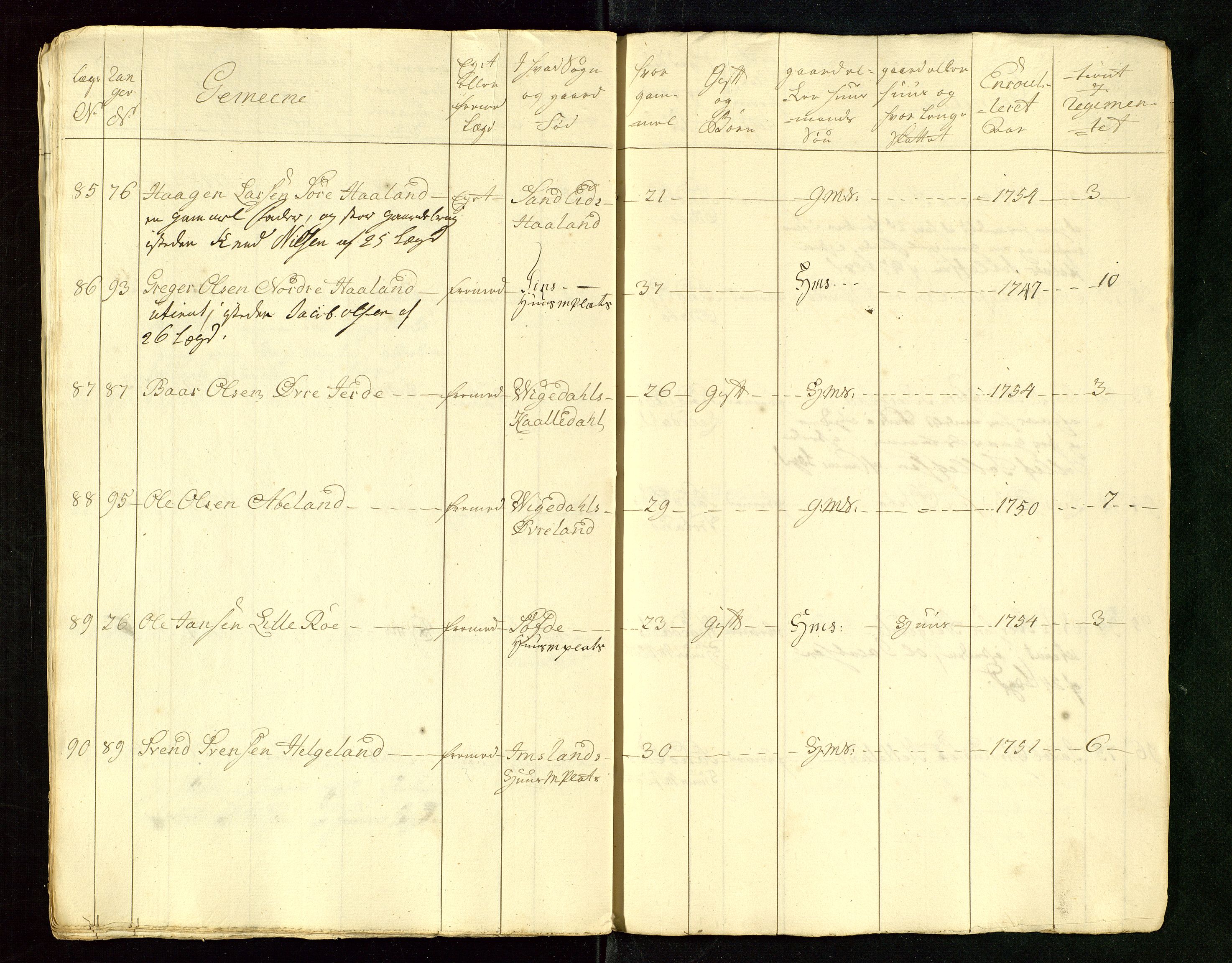 Fylkesmannen i Rogaland, AV/SAST-A-101928/99/3/325/325CA/L0015: MILITÆRE MANNTALL/LEGDSRULLER: RYFYLKE, JÆREN OG DALANE FOGDERI, 2.WESTERLENSKE REGIMENT, LENSMANNSMANNTALL JÆREN, 1754-1759