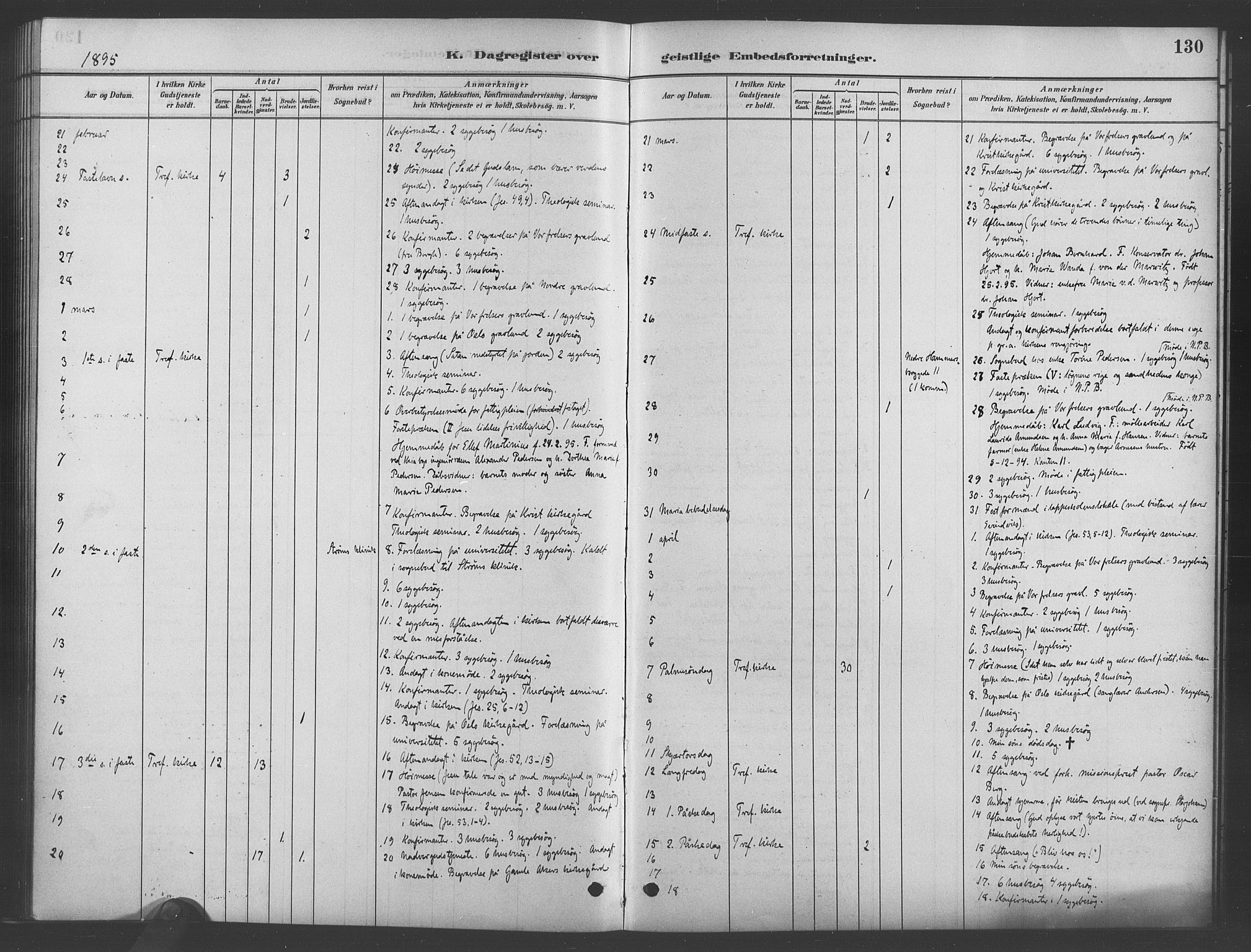 Trefoldighet prestekontor Kirkebøker, AV/SAO-A-10882/I/Ia/L0003: Dagsregister nr. 3, 1881-1901, s. 130