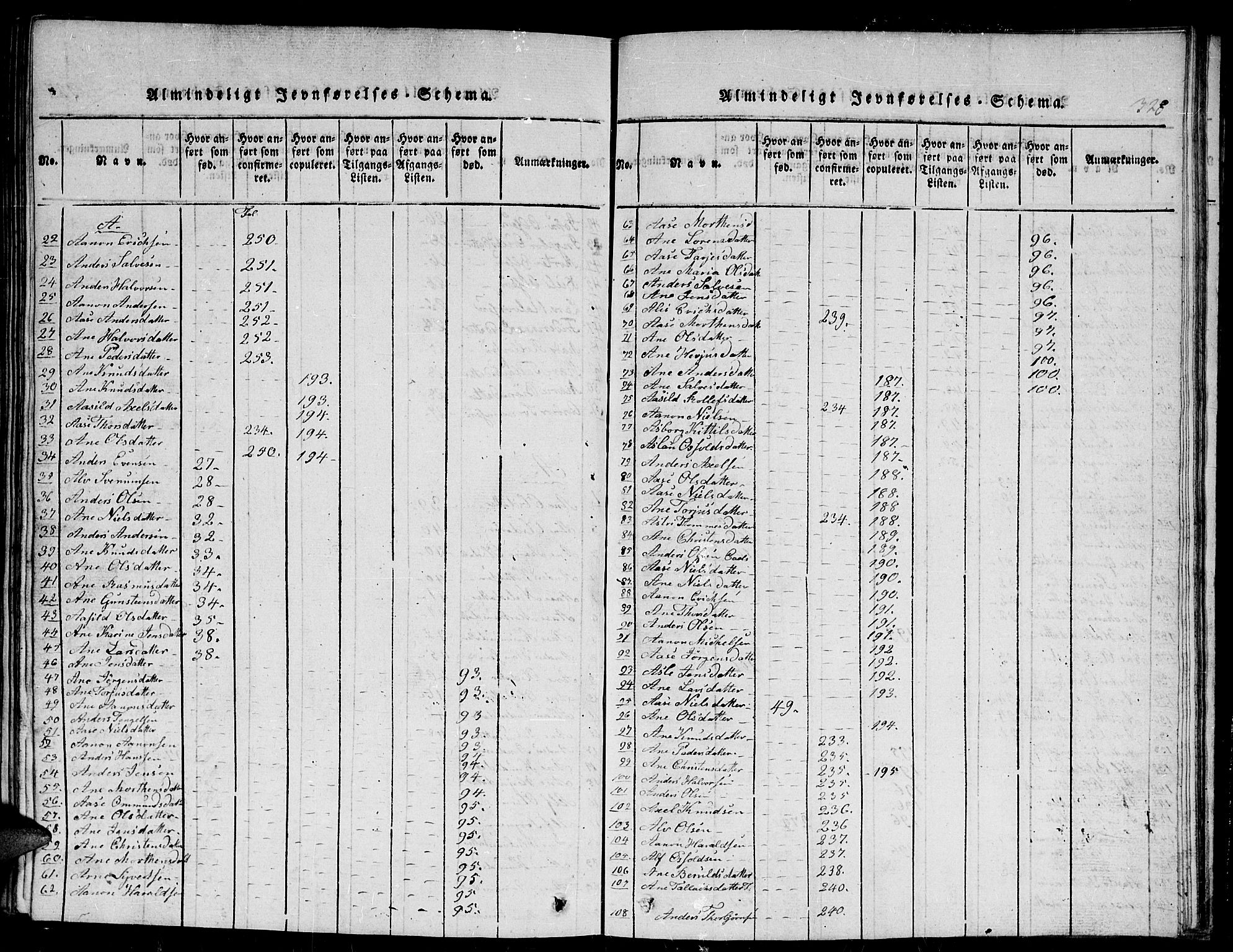 Gjerstad sokneprestkontor, AV/SAK-1111-0014/F/Fb/Fba/L0002: Klokkerbok nr. B 2, 1816-1845, s. 328