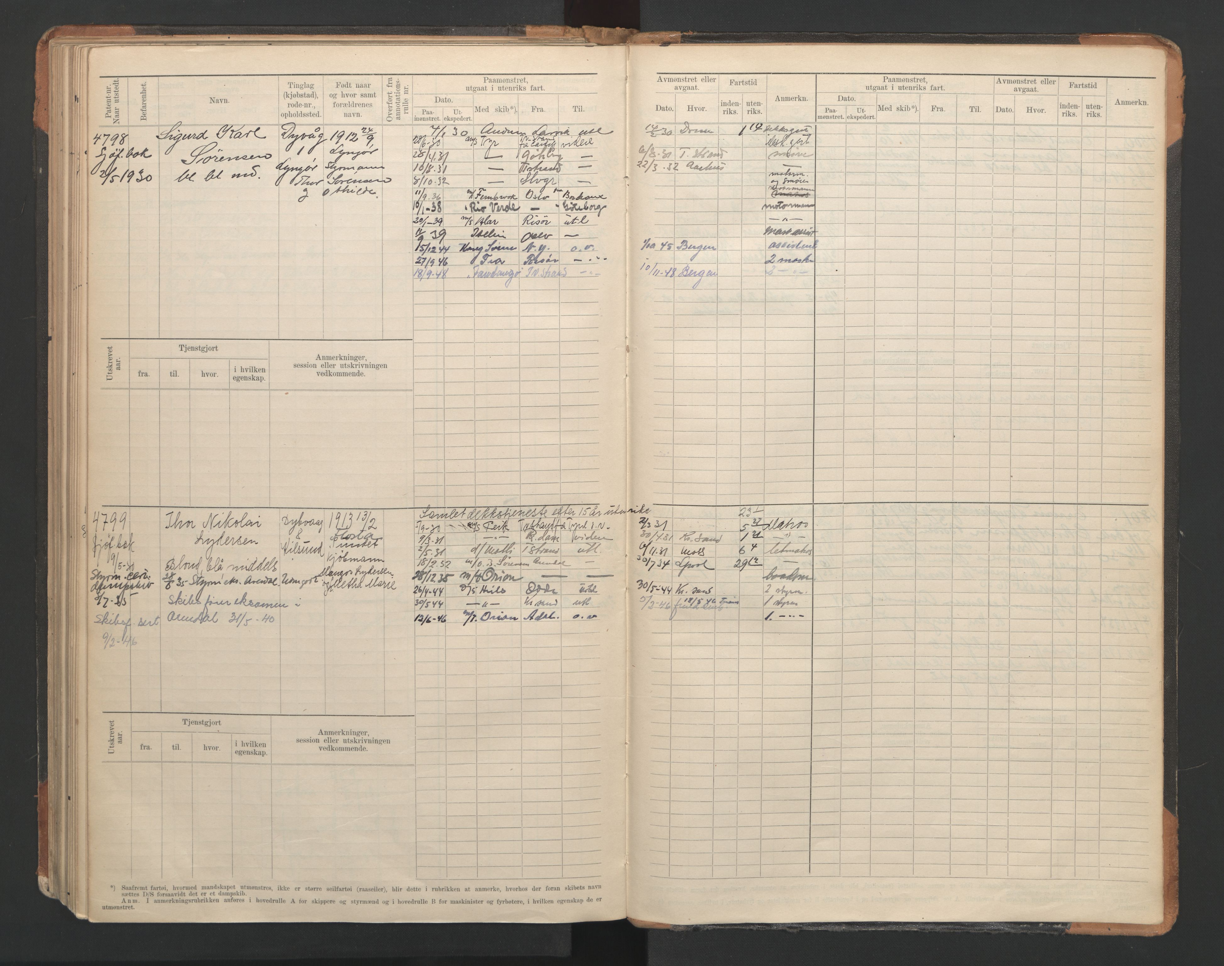 Tvedestrand mønstringskrets, AV/SAK-2031-0011/F/Fb/L0007: Hovedrulle A nr 4410-4803, R-8, 1912-1948, s. 201