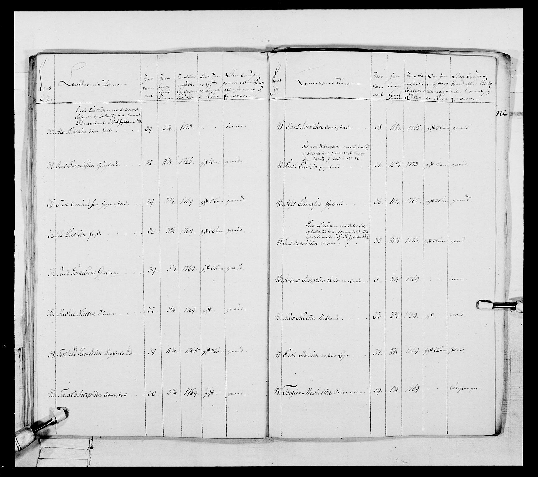 Generalitets- og kommissariatskollegiet, Det kongelige norske kommissariatskollegium, RA/EA-5420/E/Eh/L0105: 2. Vesterlenske nasjonale infanteriregiment, 1766-1773, s. 279